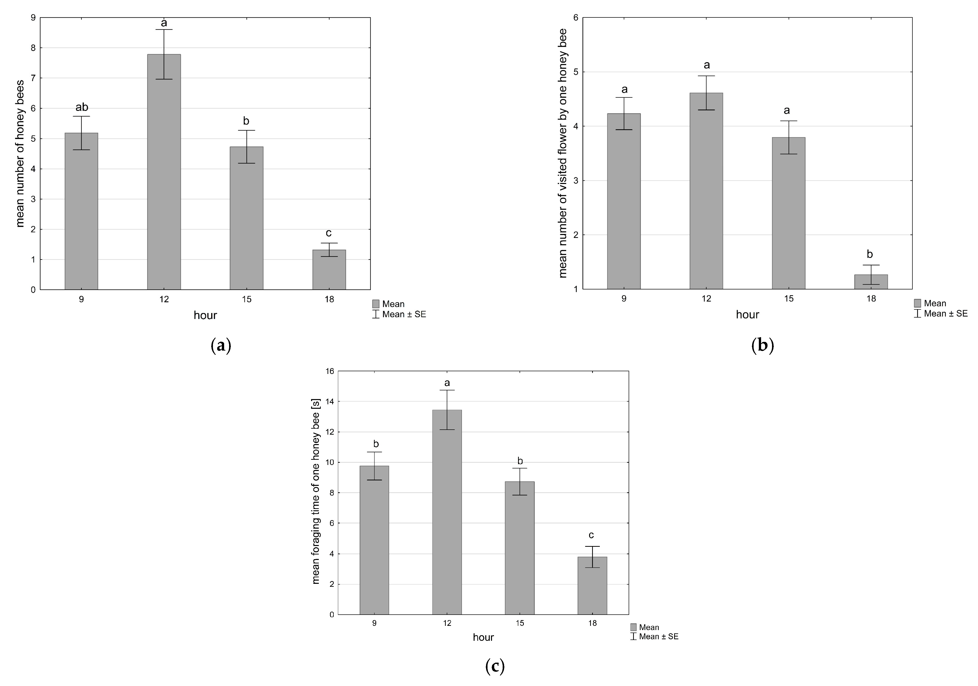 Agriculture 13 02138 g002