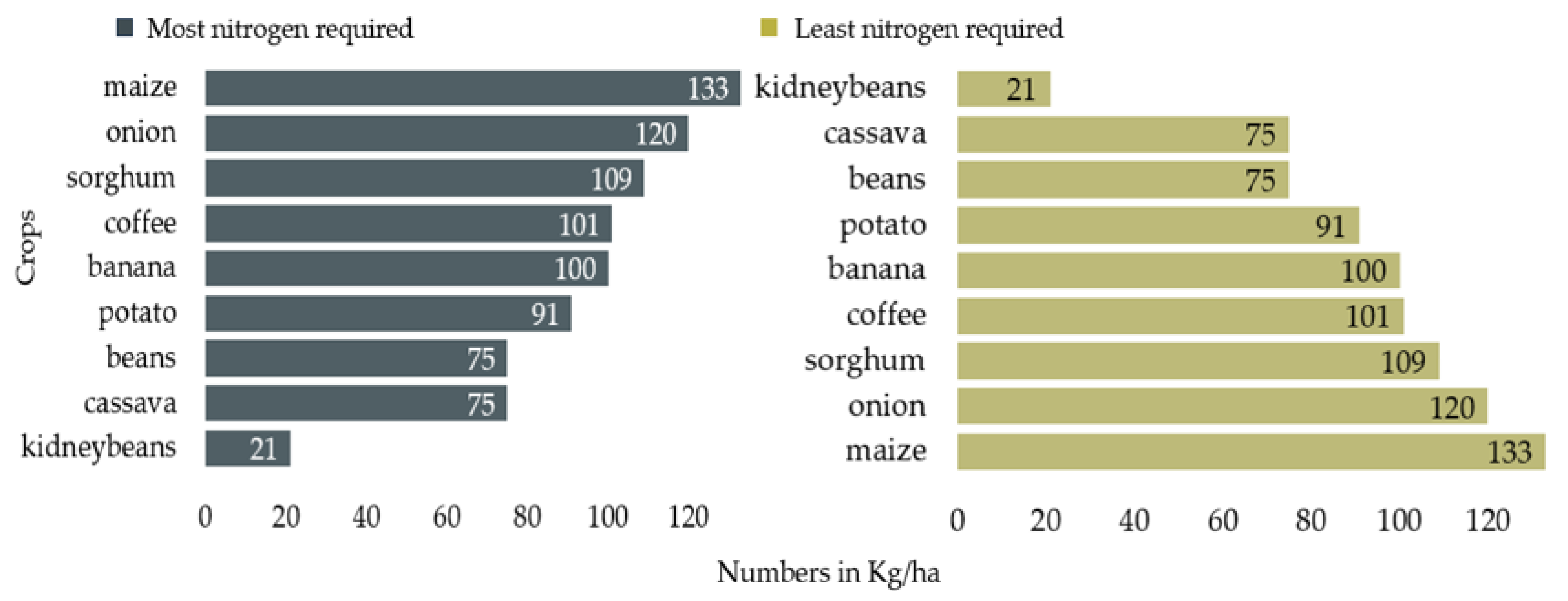 Agriculture 13 02141 g002