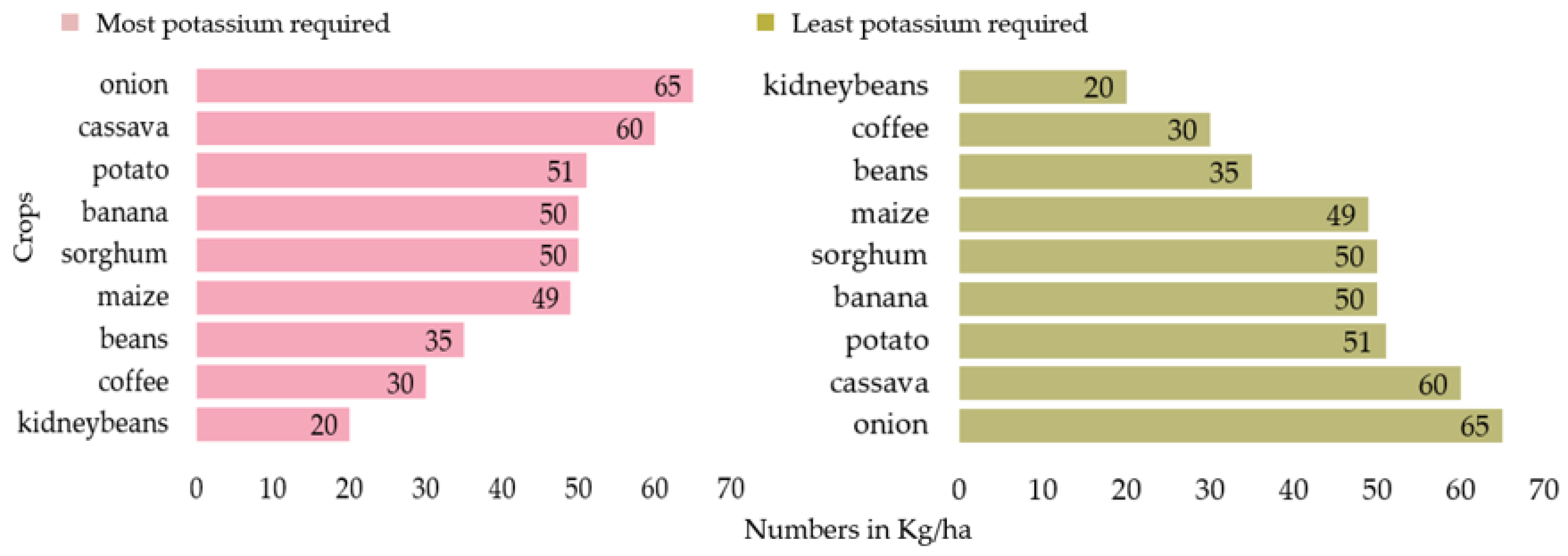 Agriculture 13 02141 g004