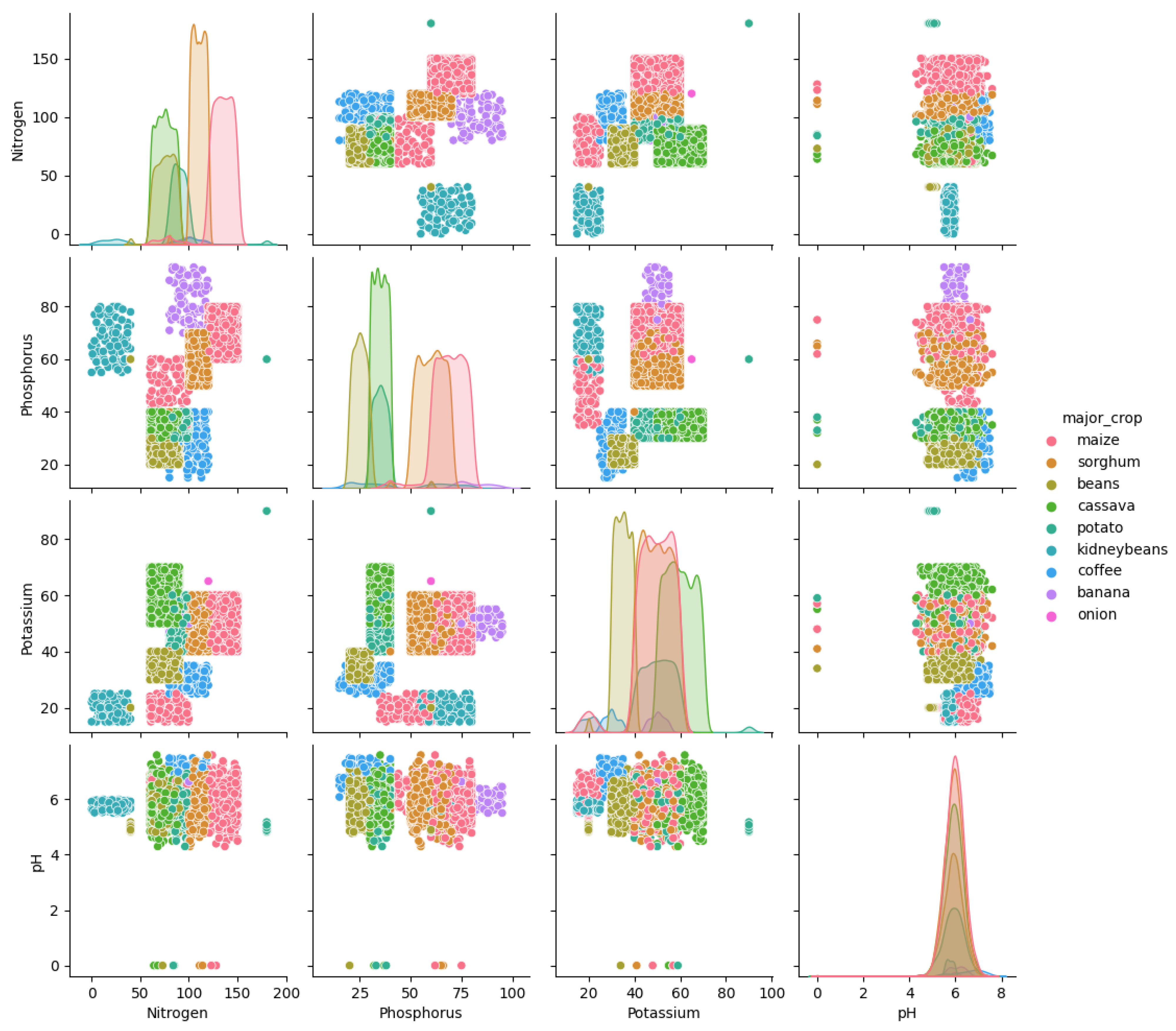 Agriculture 13 02141 g005