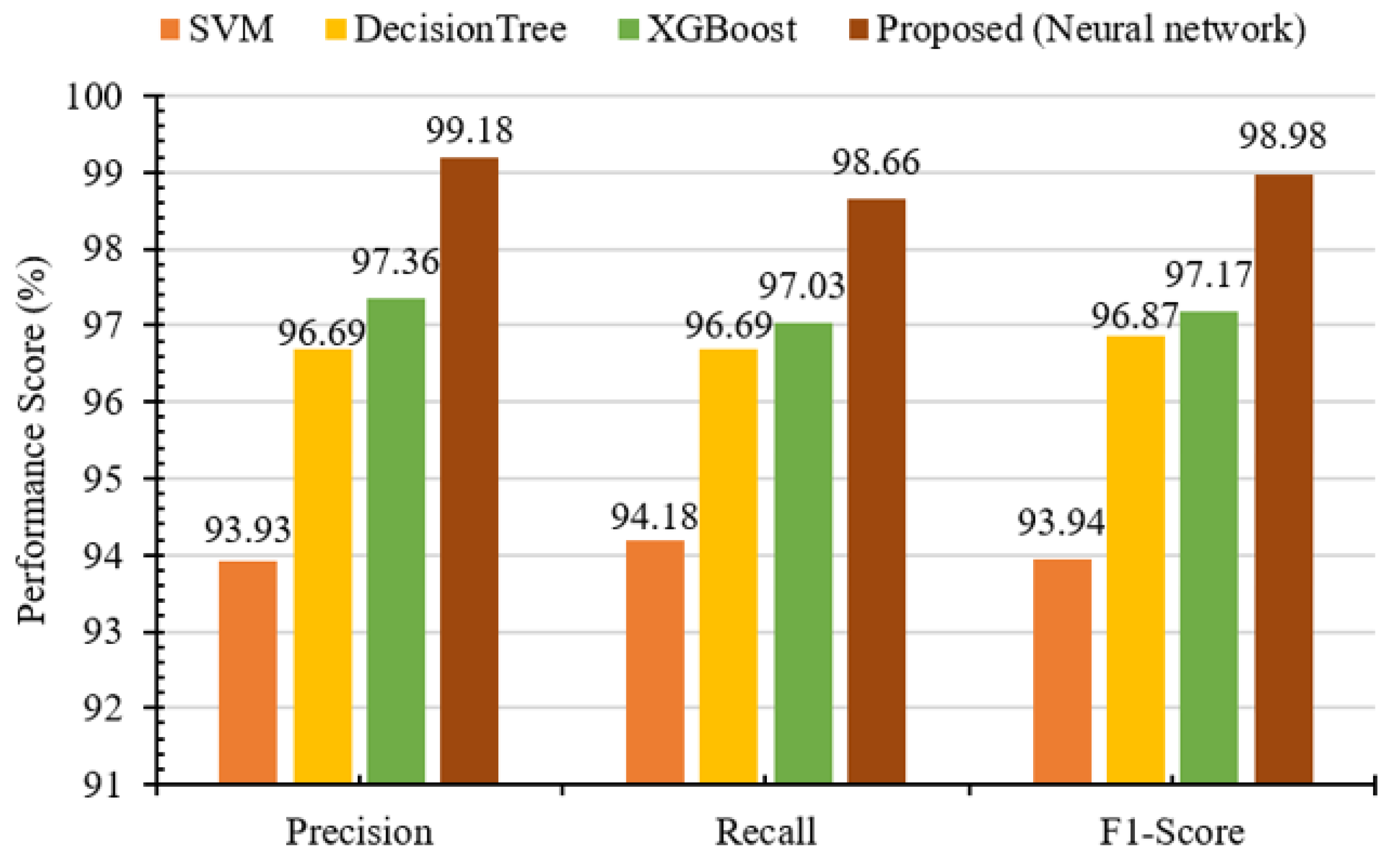 Agriculture 13 02141 g010