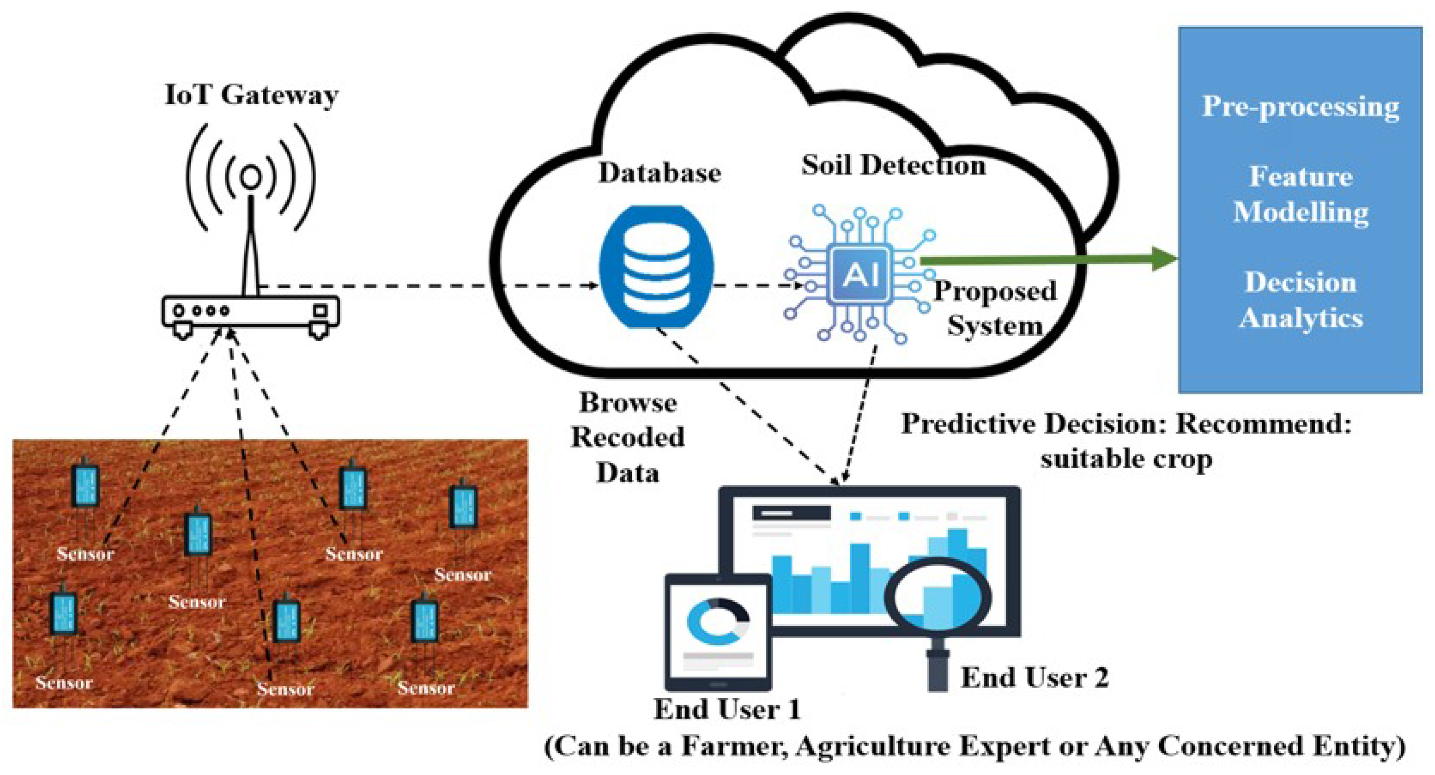 Agriculture 13 02141 g012