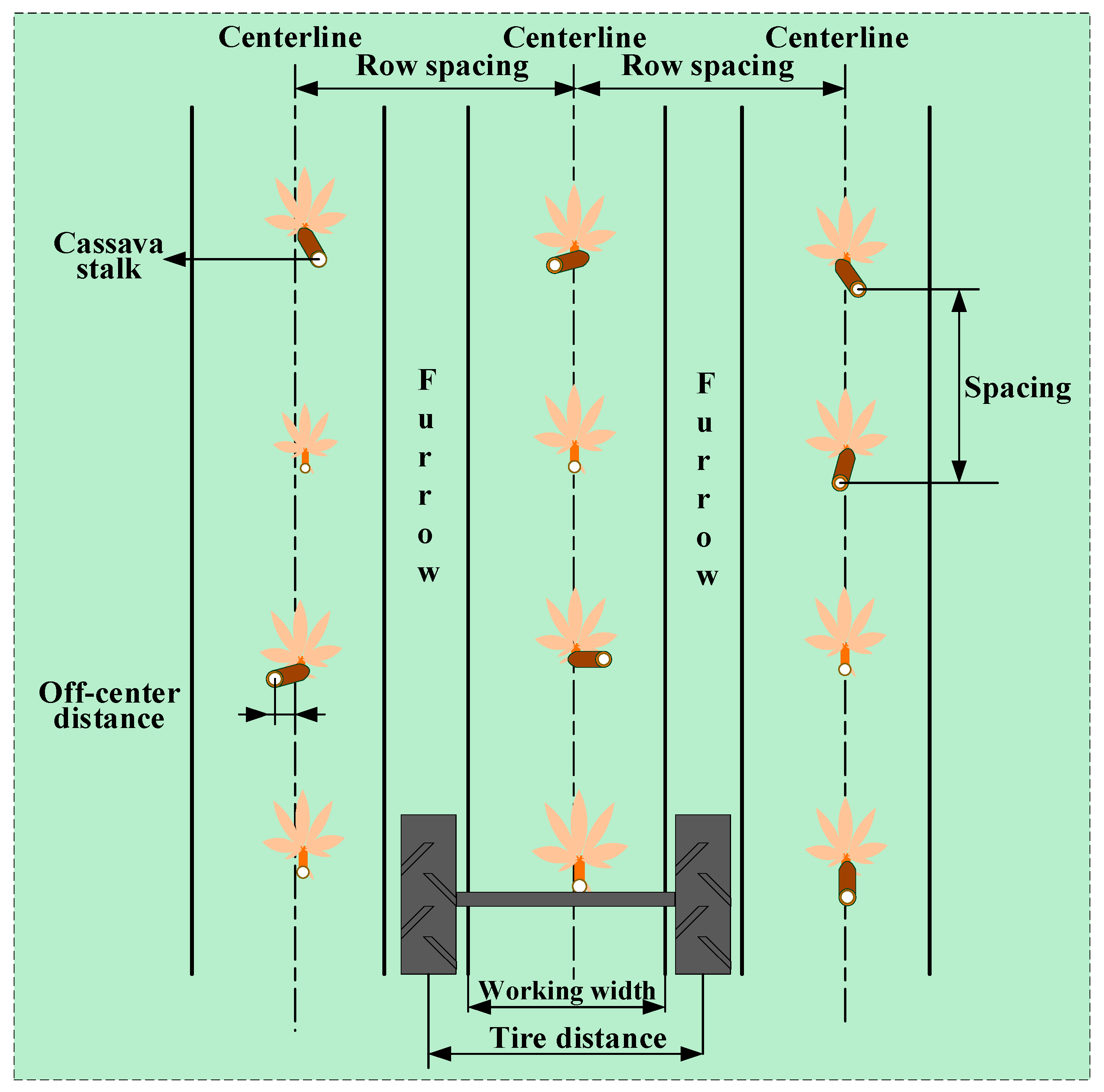 Agriculture 13 02144 g003