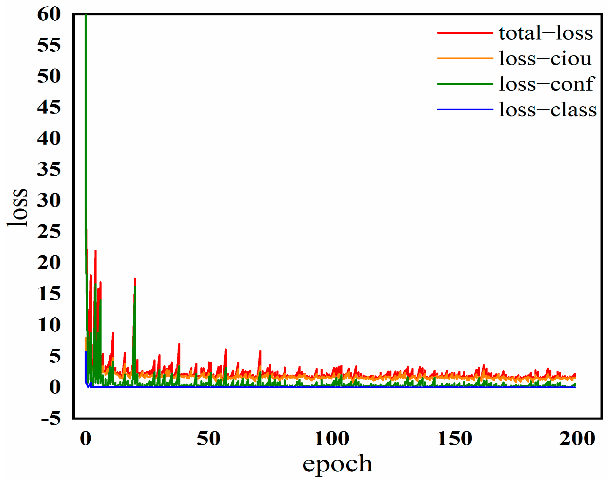 Agriculture 13 02144 g012