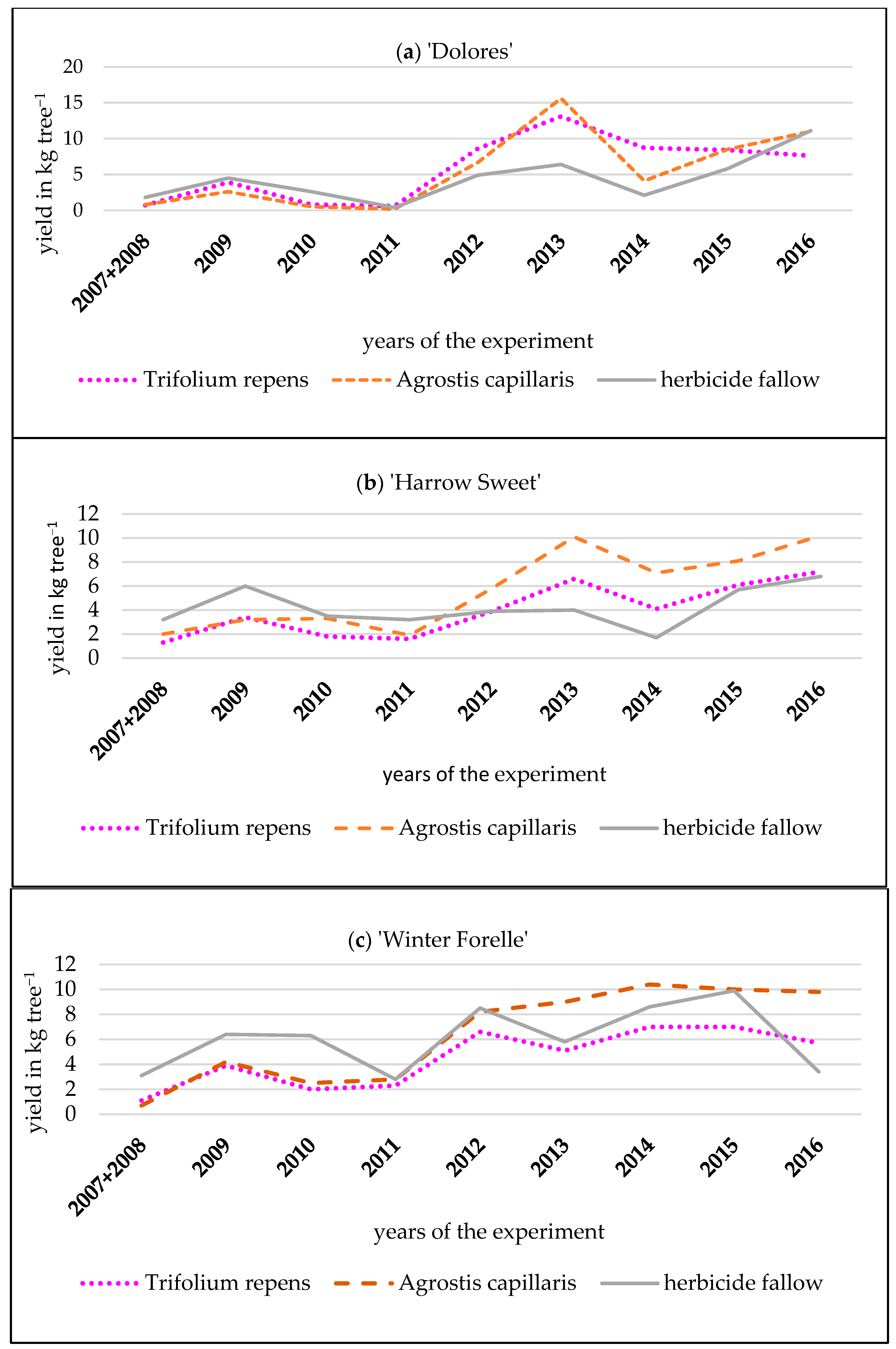 Agriculture 13 02145 g001