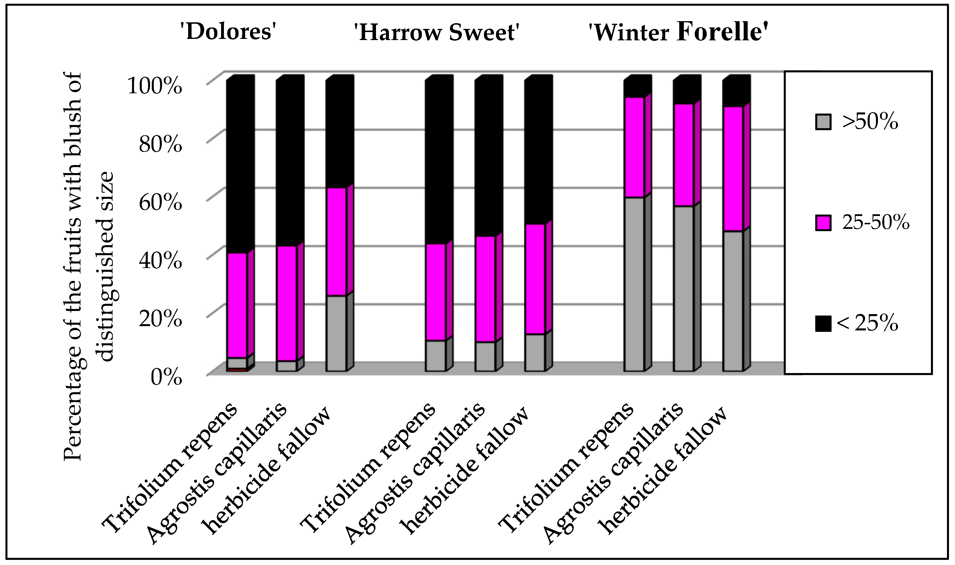 Agriculture 13 02145 g003