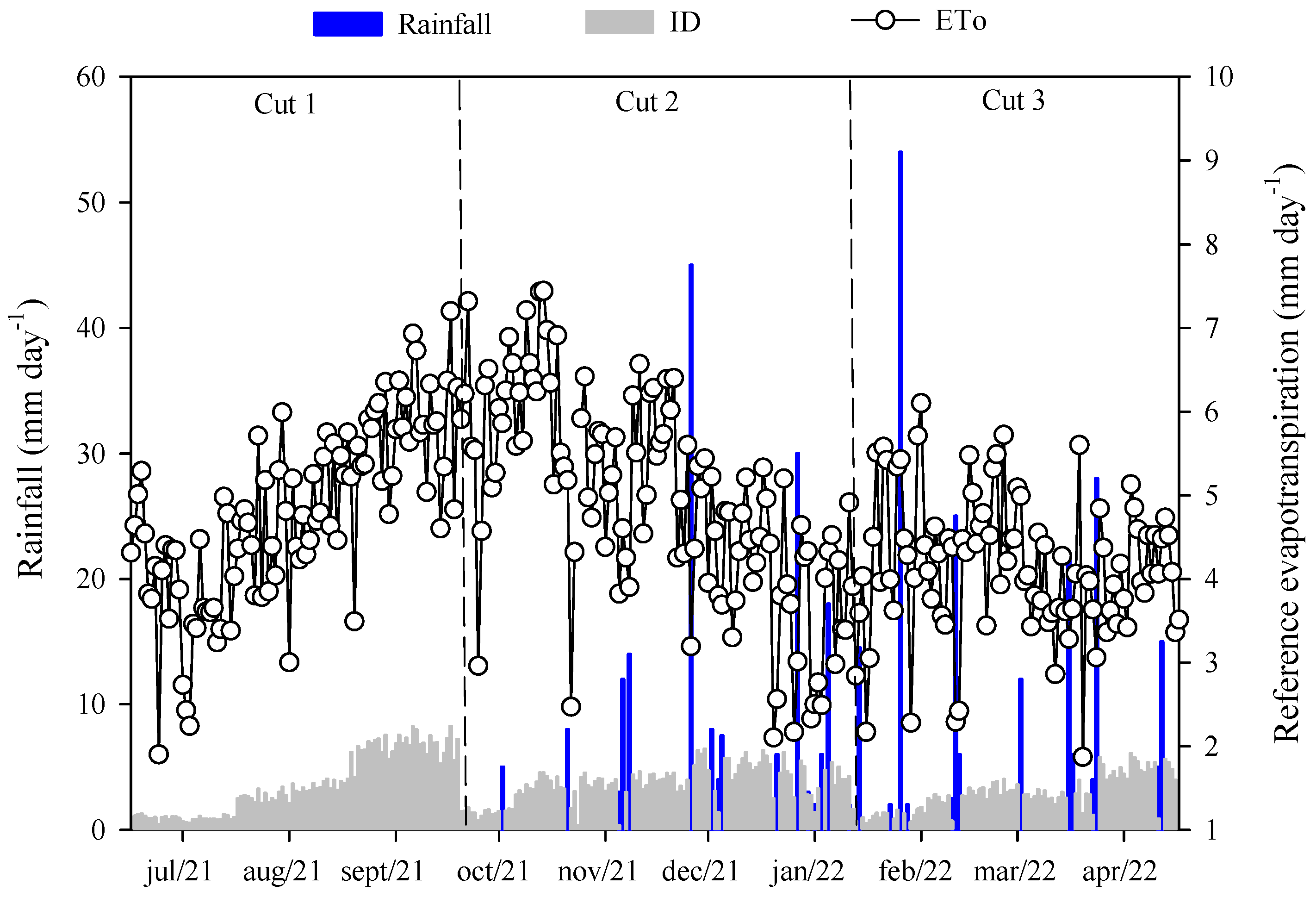 Agriculture 13 02146 g002 Agriculture 13 02146 g002