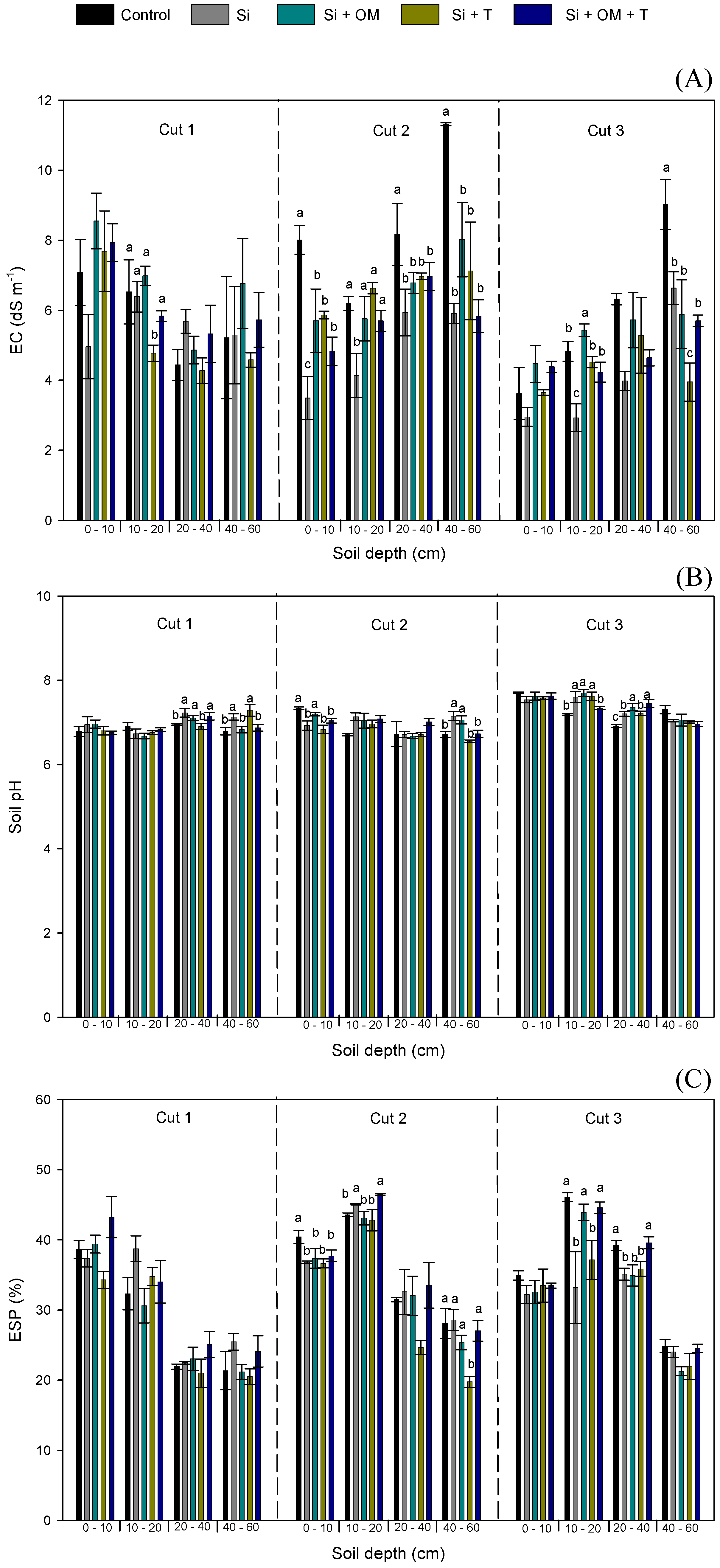 Agriculture 13 02146 g003 Agriculture 13 02146 g003