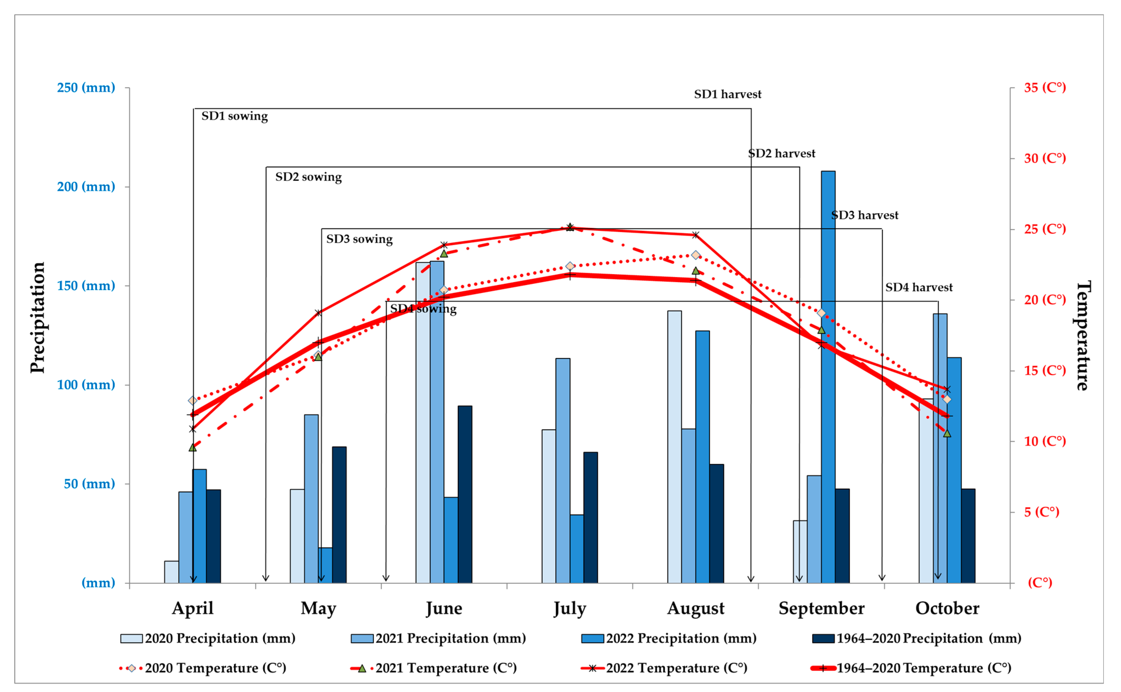 Agriculture 13 02149 g001