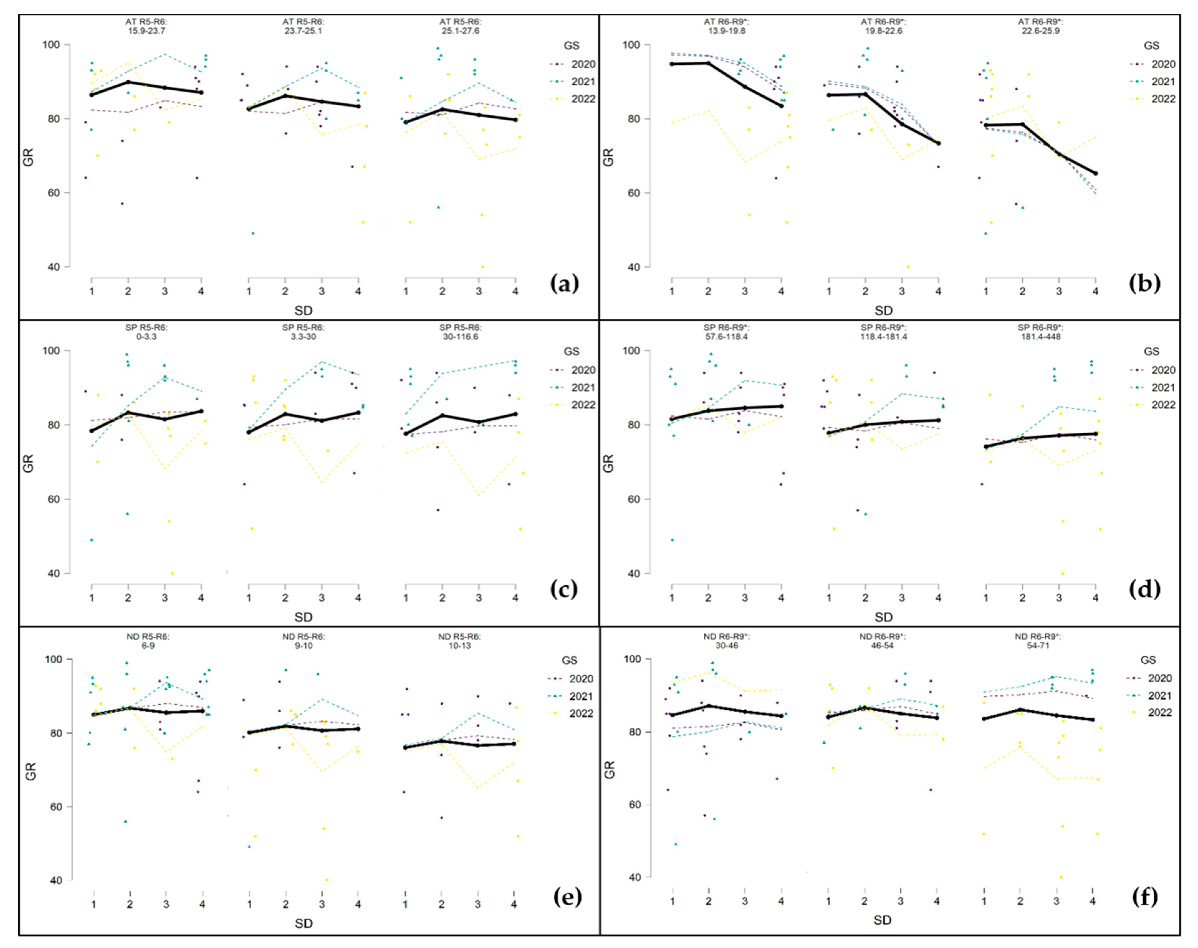 Agriculture 13 02149 g003