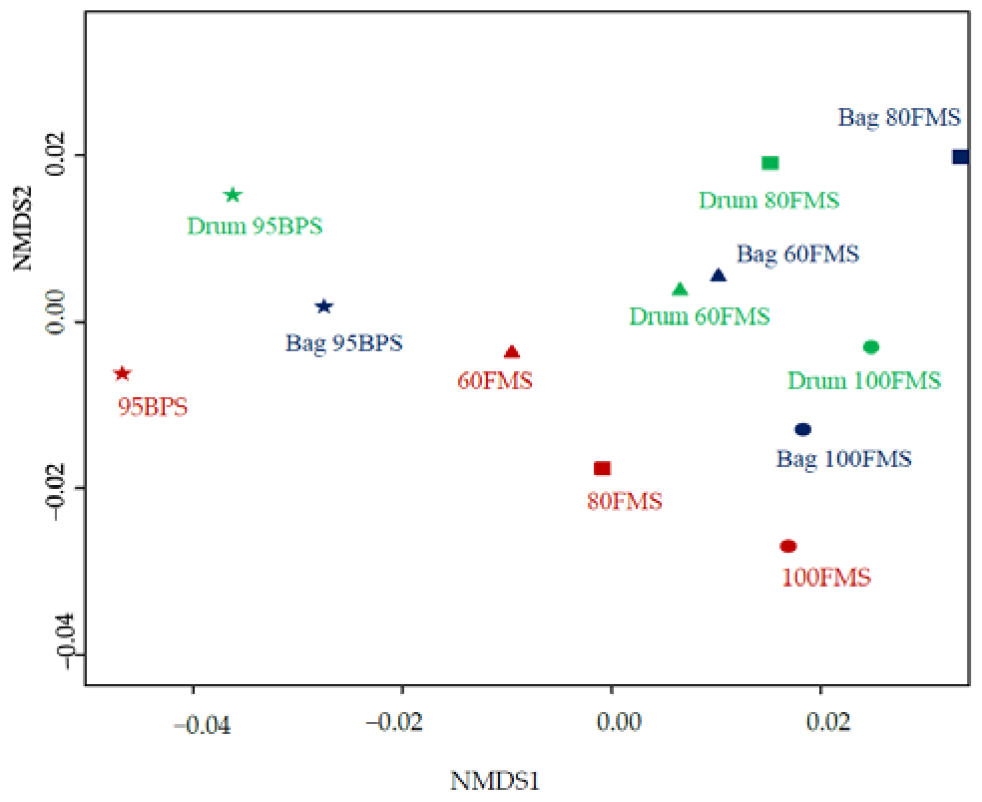 Agriculture 13 02152 g002
