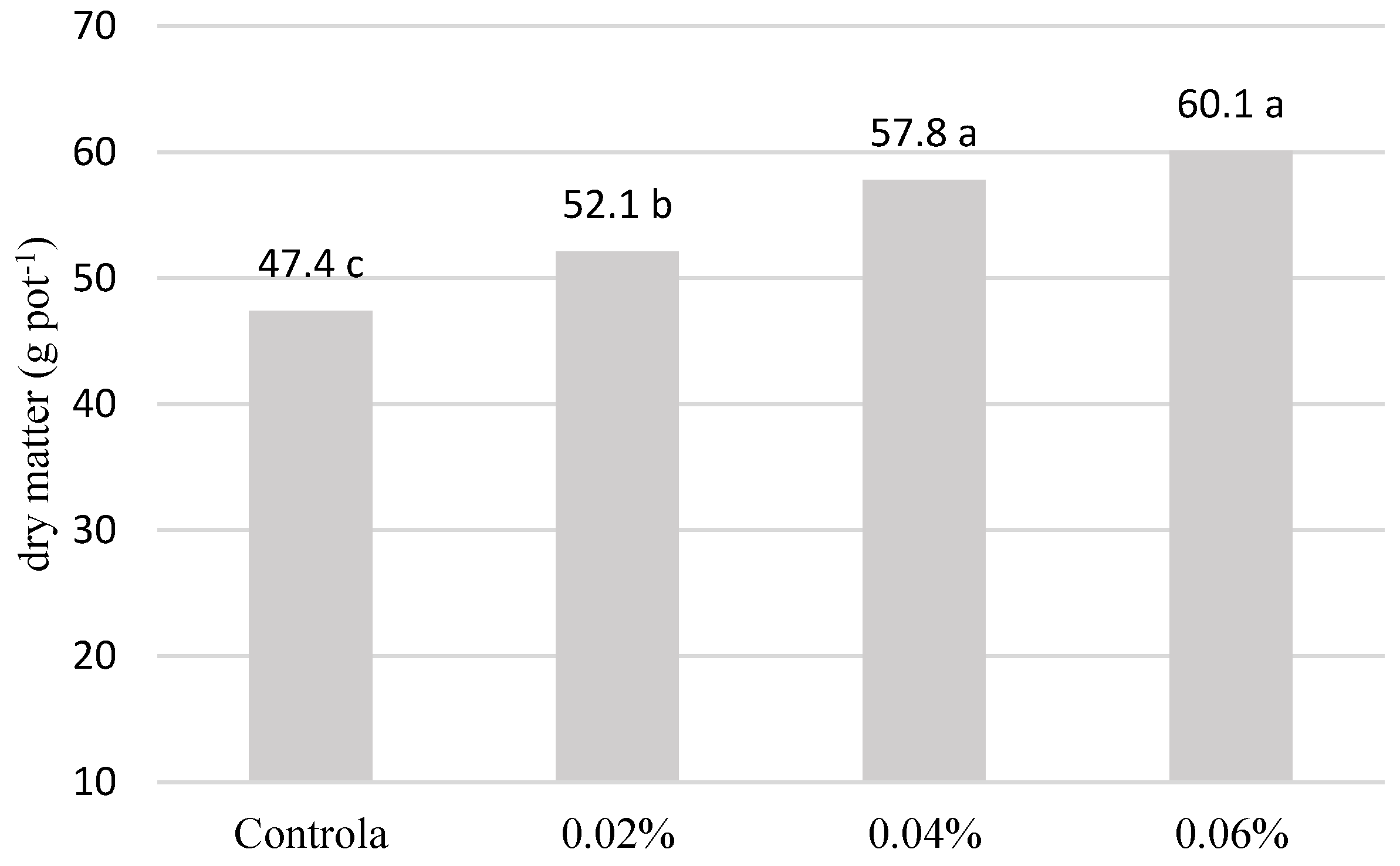 Agriculture 13 02155 g001 Agriculture 13 02155 g001