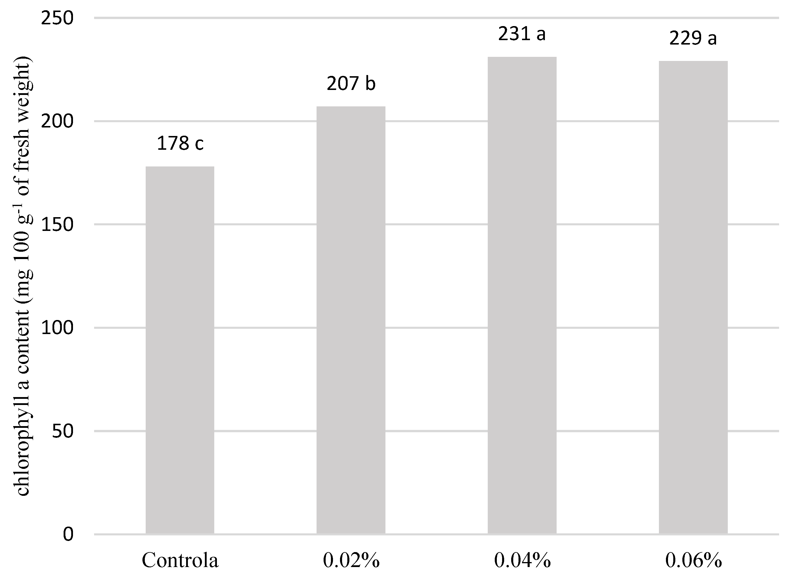 Agriculture 13 02155 g003 Agriculture 13 02155 g003