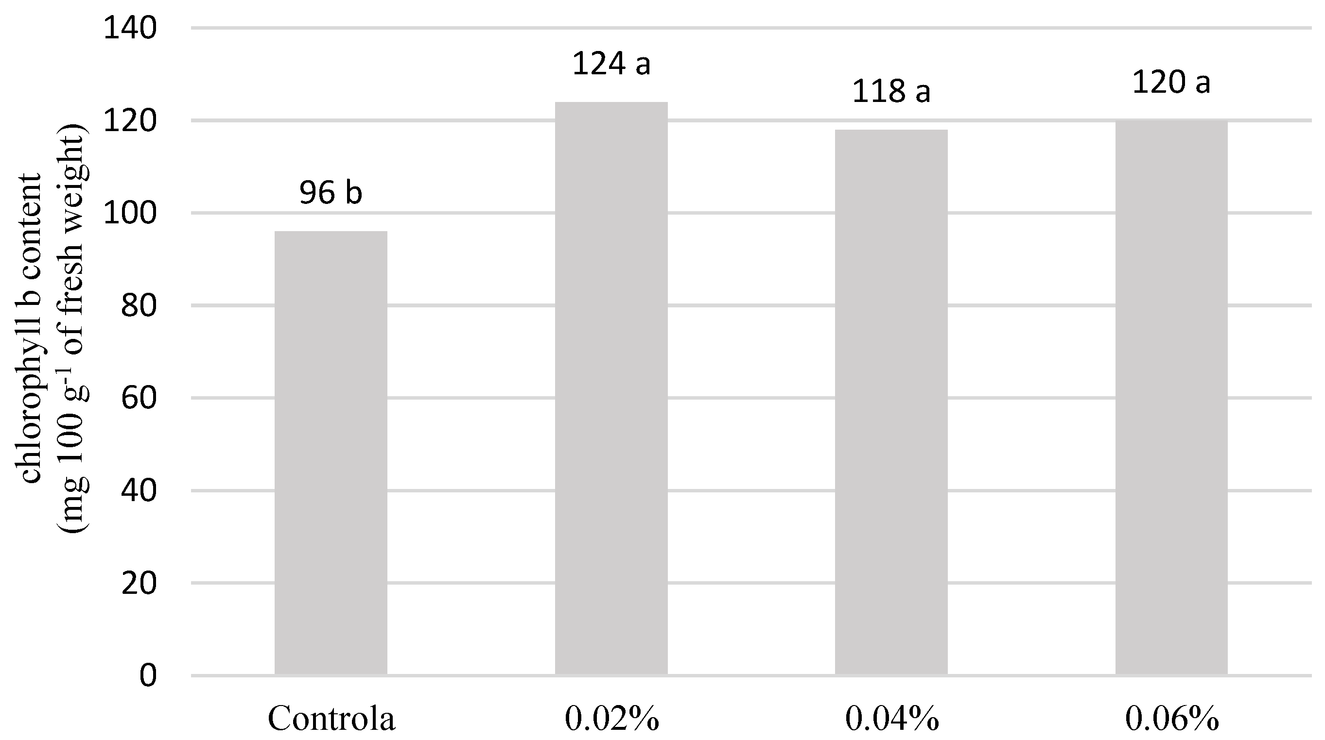 Agriculture 13 02155 g004 Agriculture 13 02155 g004