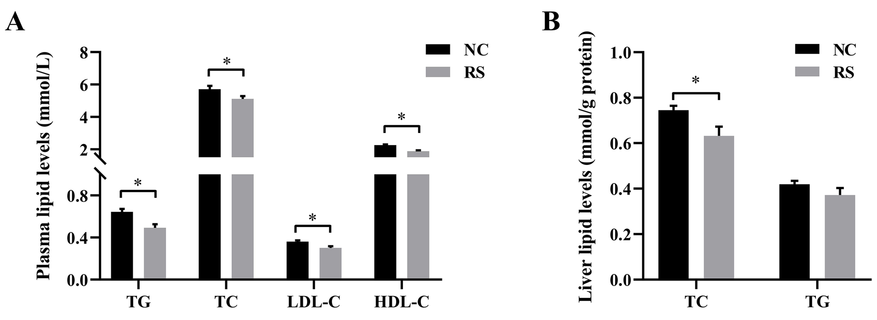 Agriculture 13 02159 g001