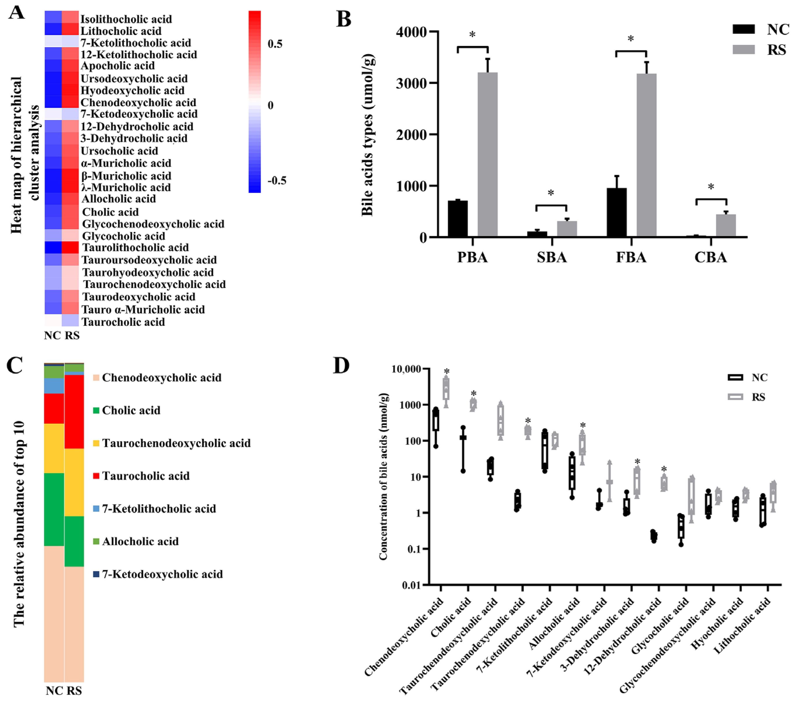 Agriculture 13 02159 g003