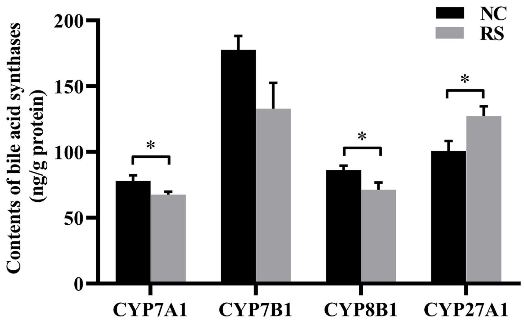 Agriculture 13 02159 g004