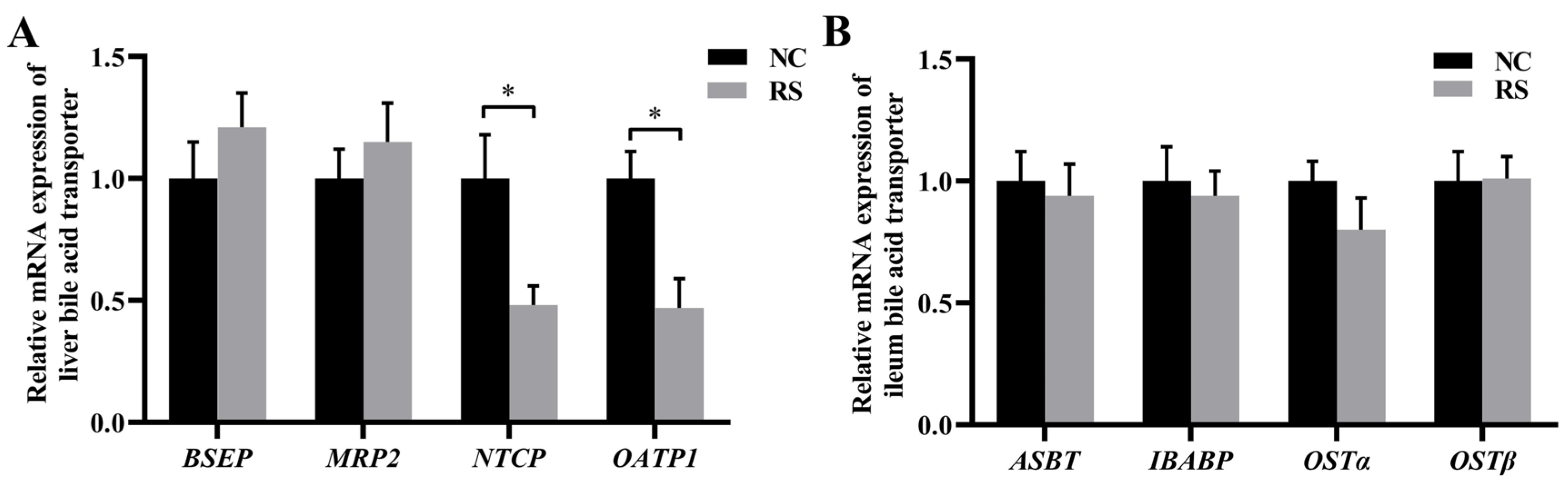Agriculture 13 02159 g005