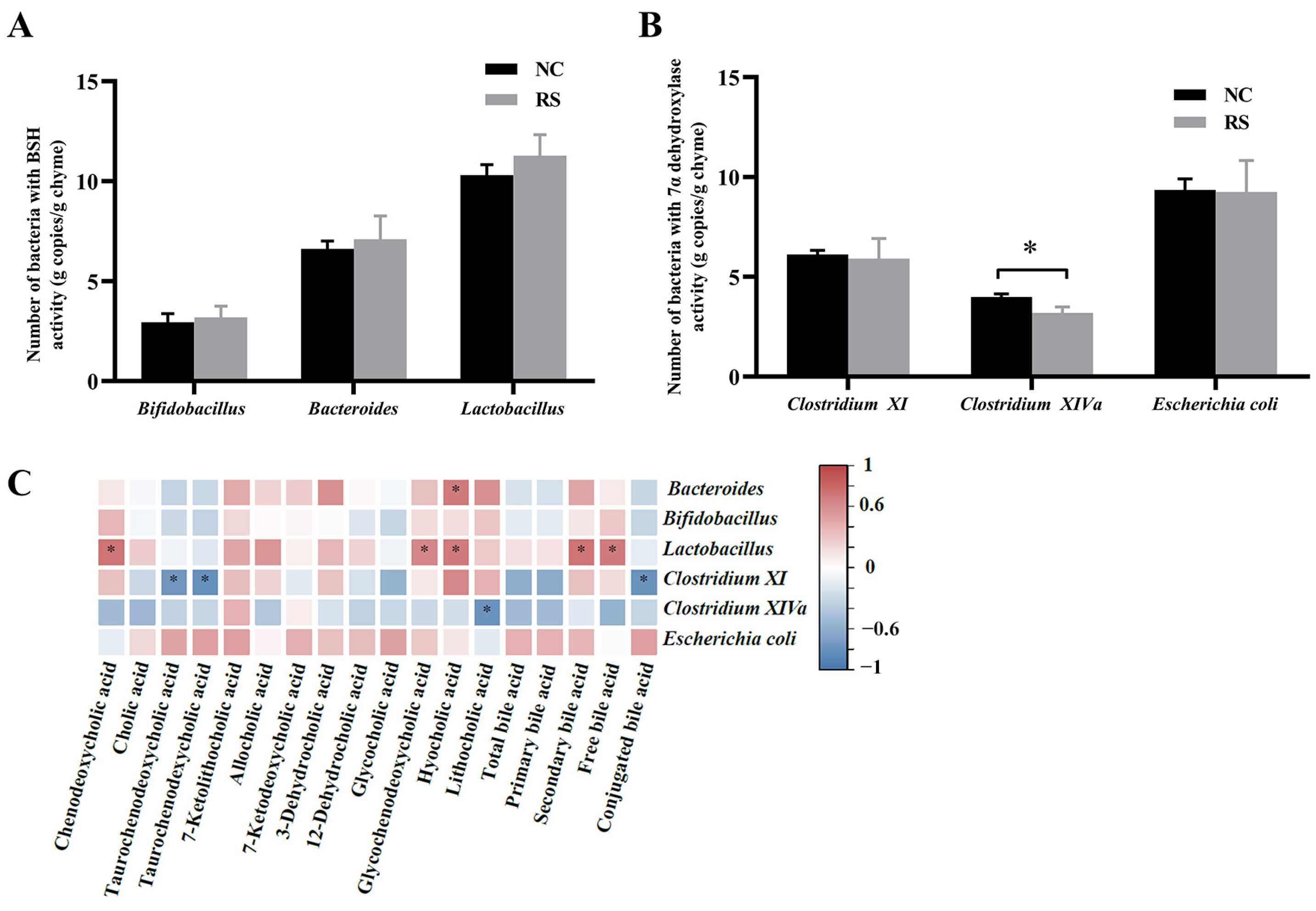 Agriculture 13 02159 g007