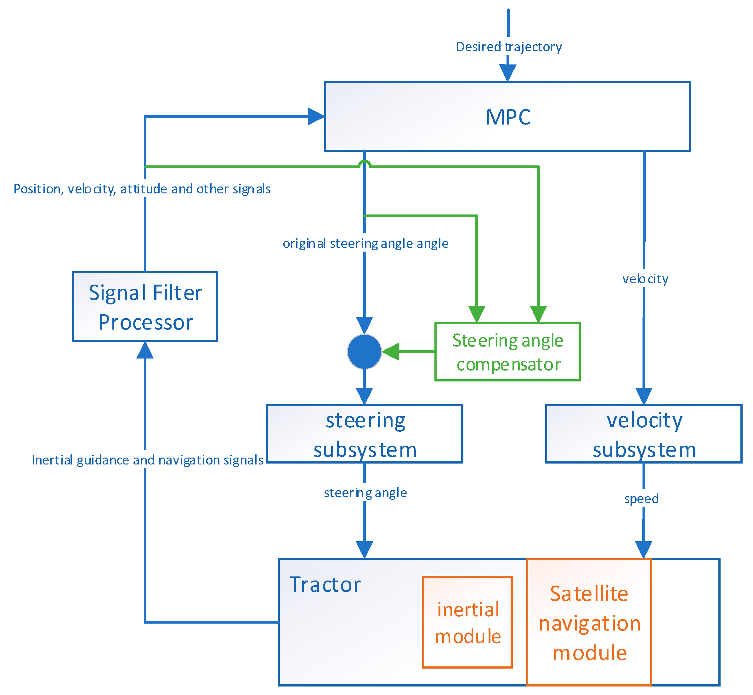 Agriculture 13 02160 g004