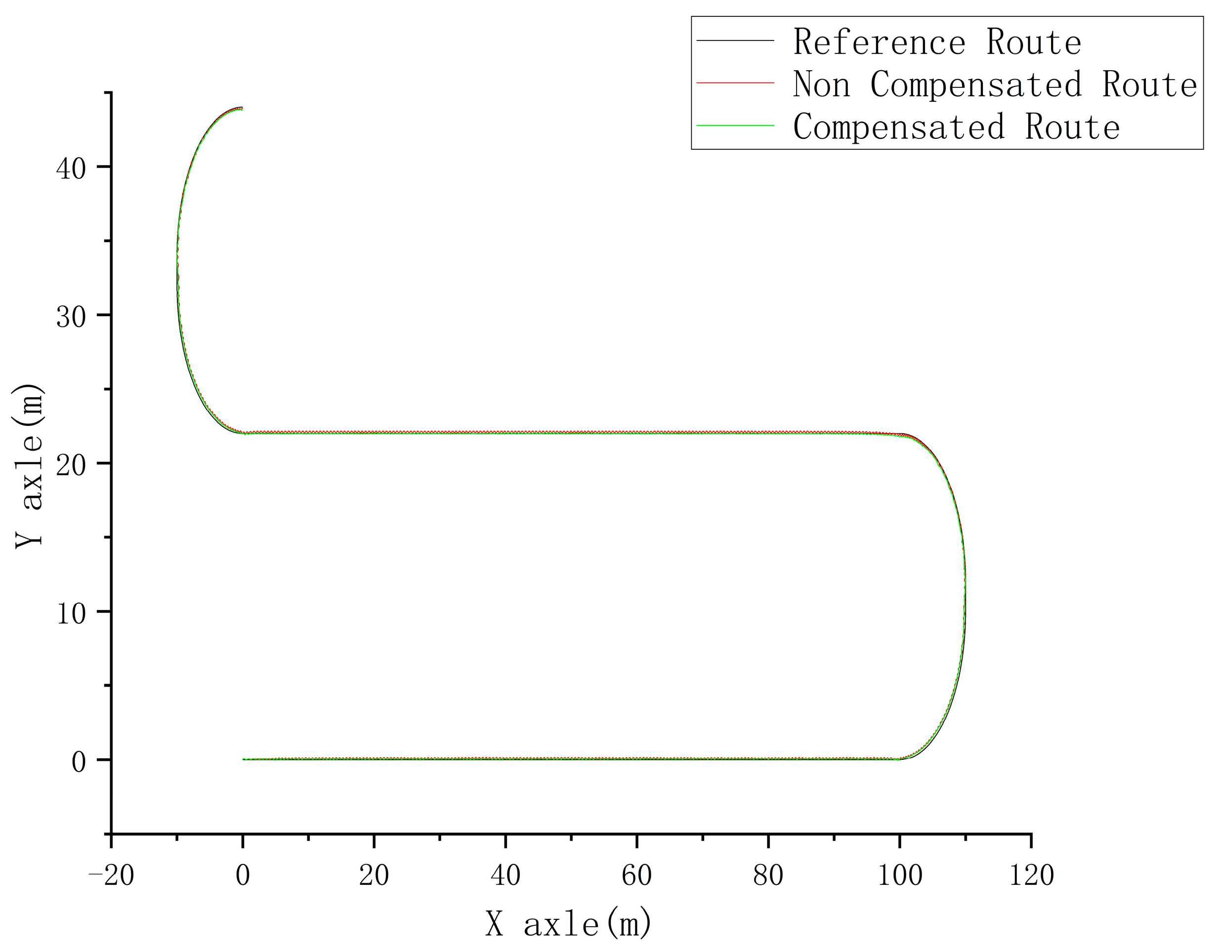 Agriculture 13 02160 g006