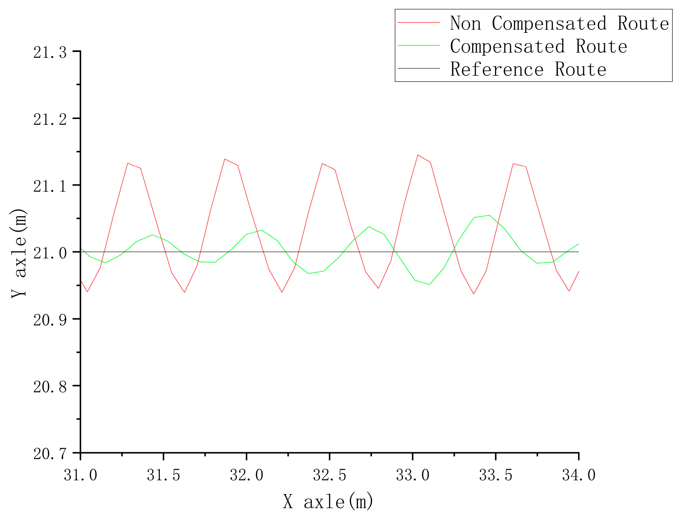Agriculture 13 02160 g007