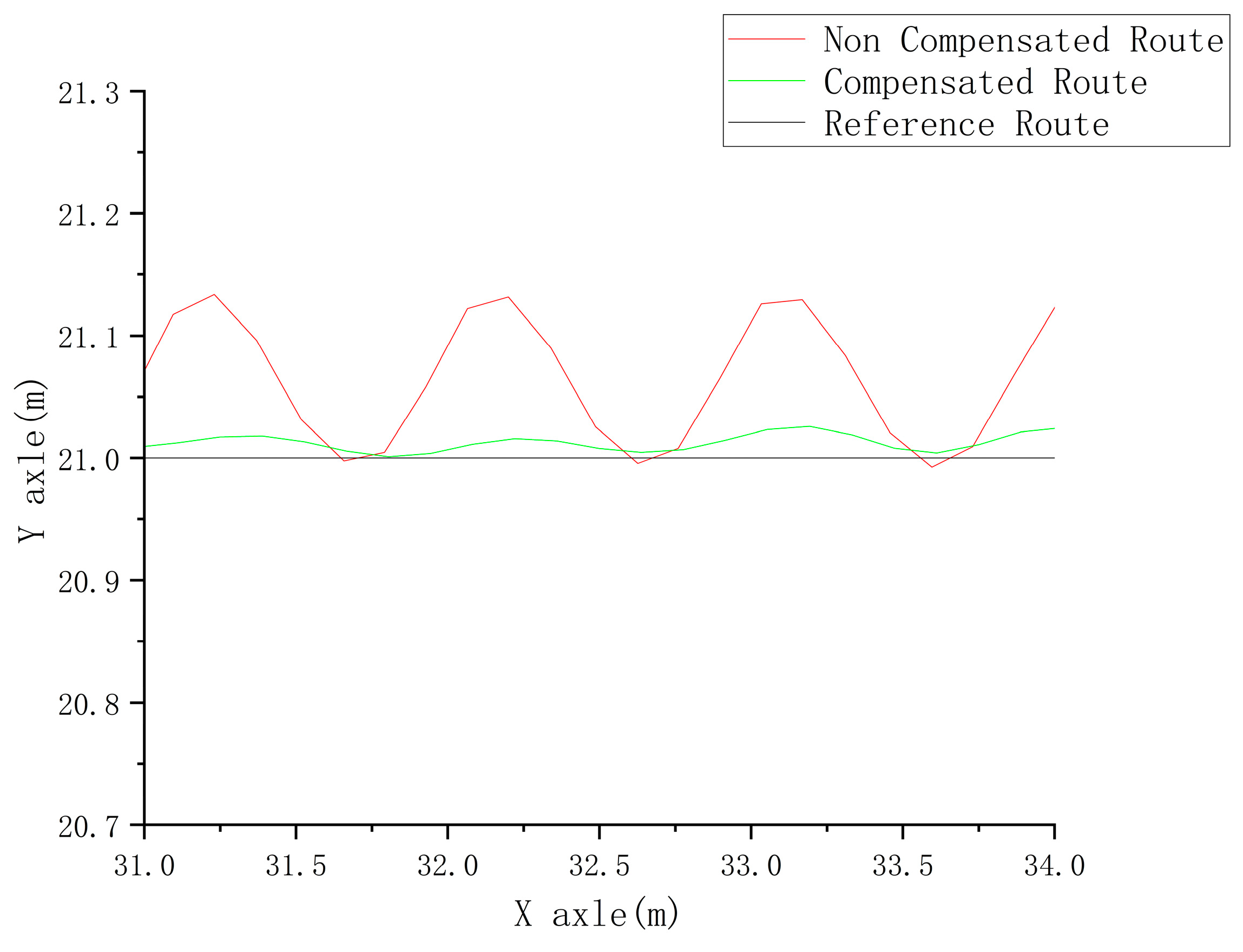 Agriculture 13 02160 g008