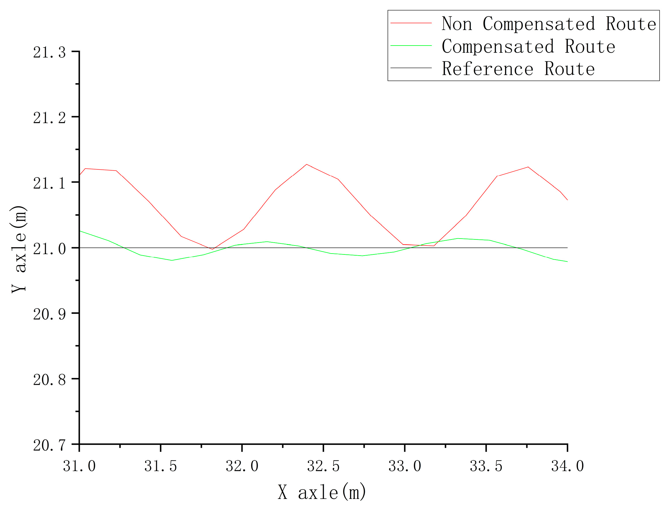 Agriculture 13 02160 g009