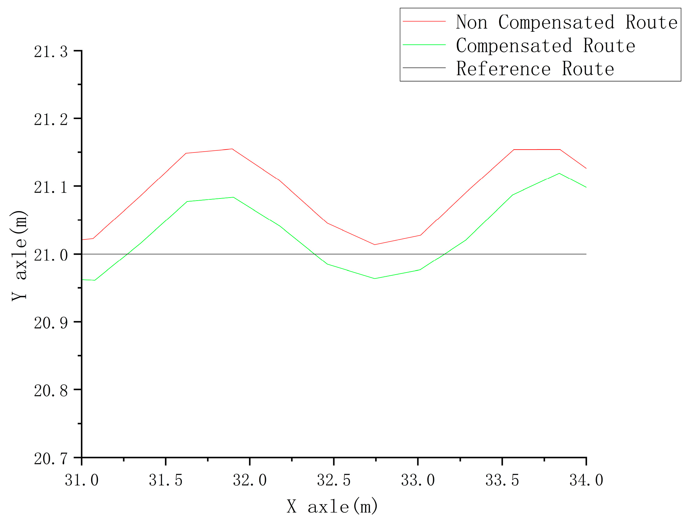 Agriculture 13 02160 g010