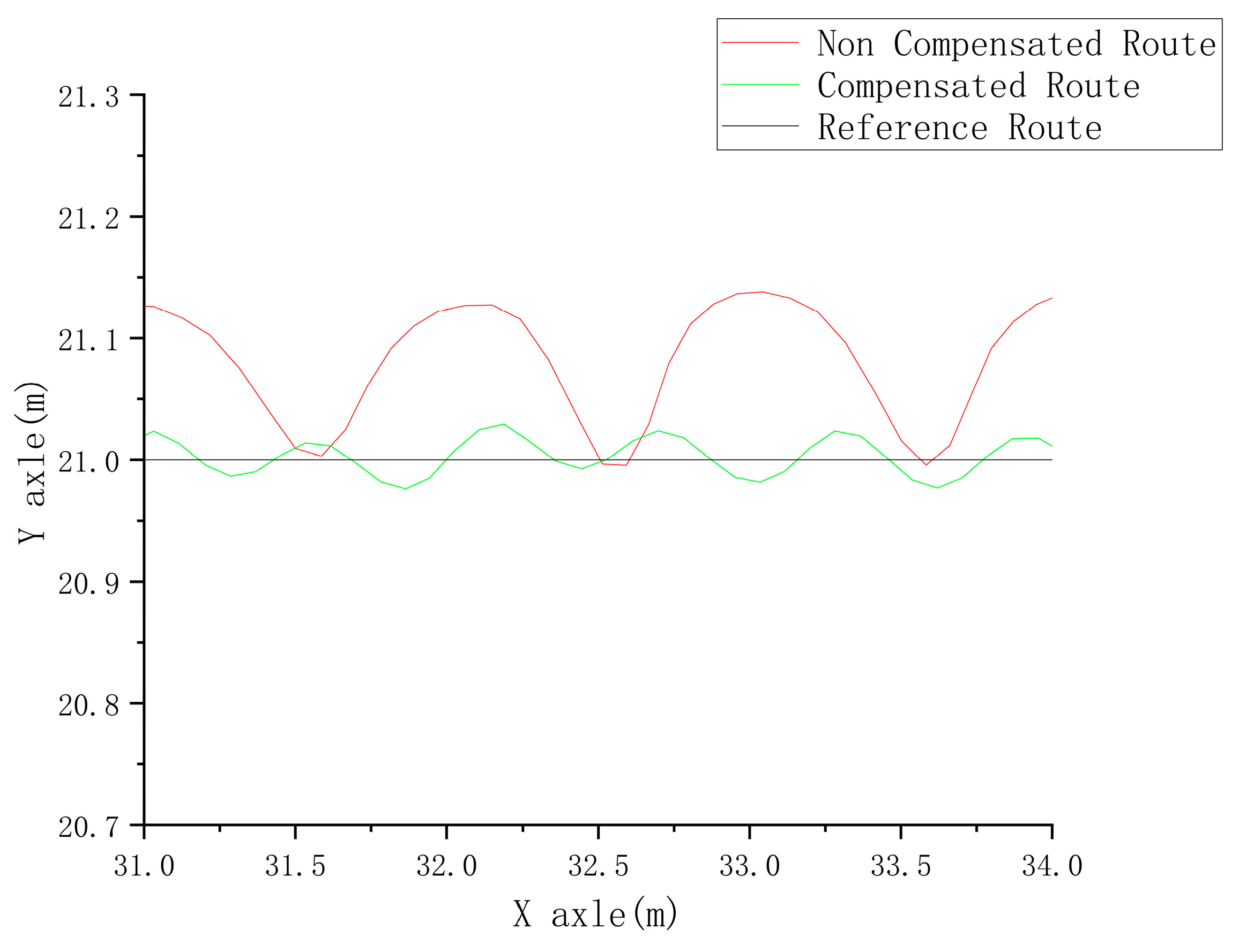 Agriculture 13 02160 g016