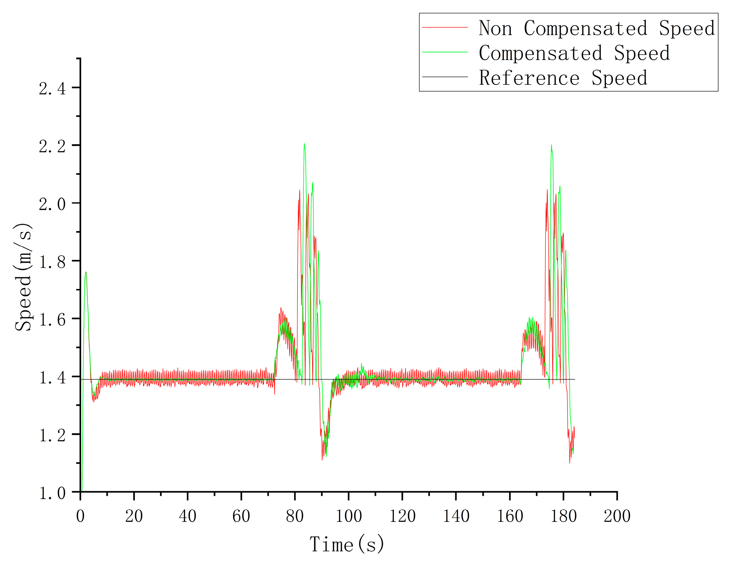 Agriculture 13 02160 g017