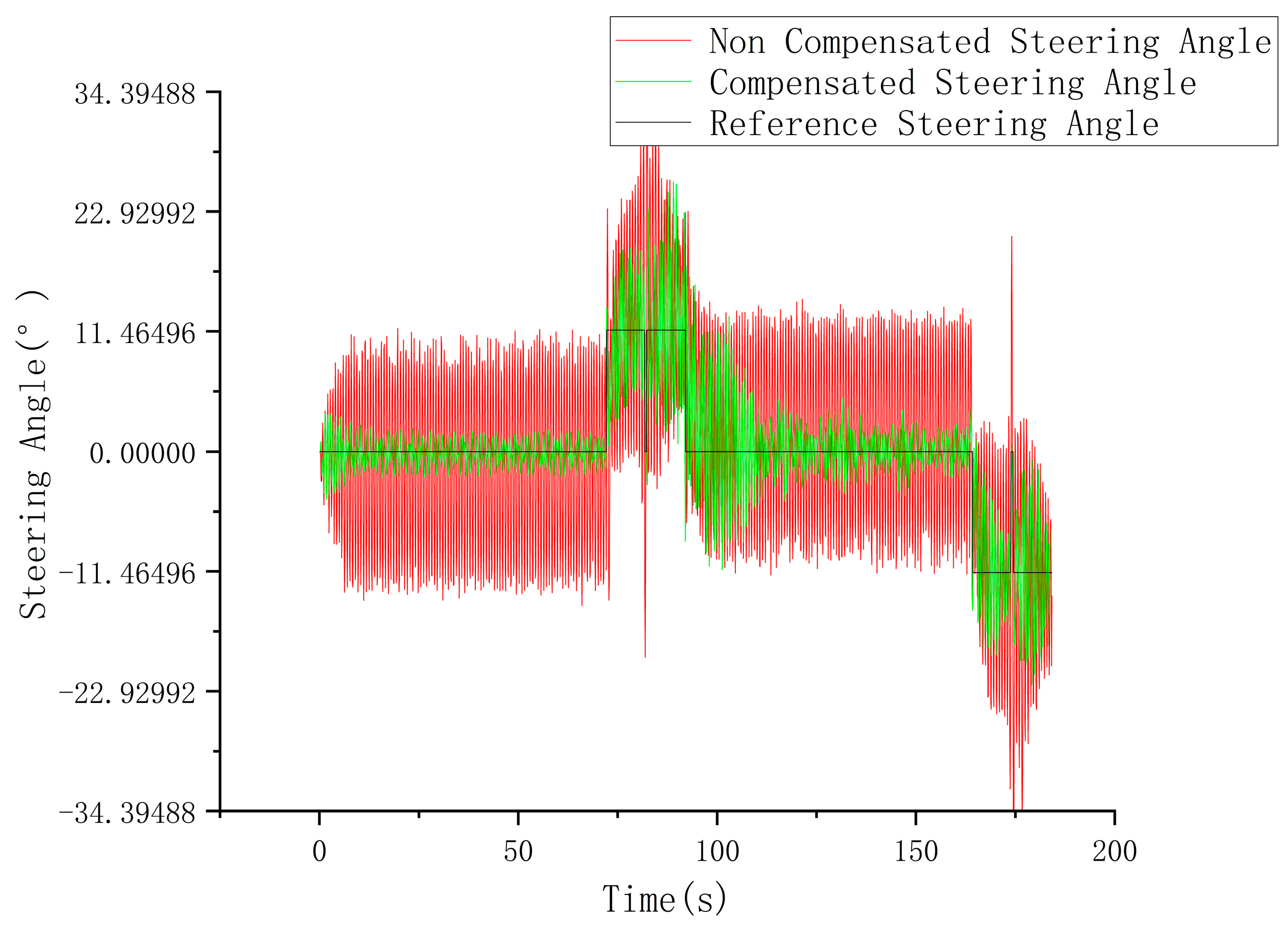 Agriculture 13 02160 g018