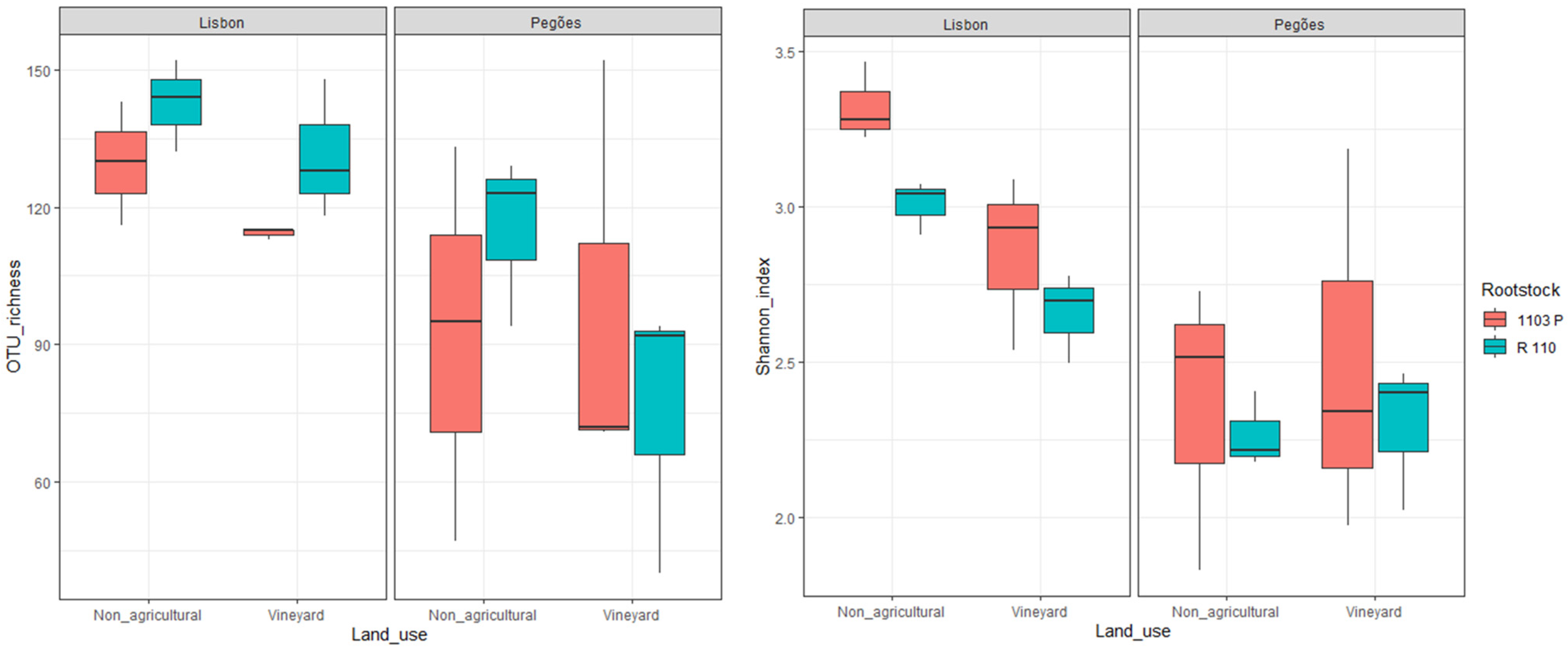 Agriculture 13 02163 g001