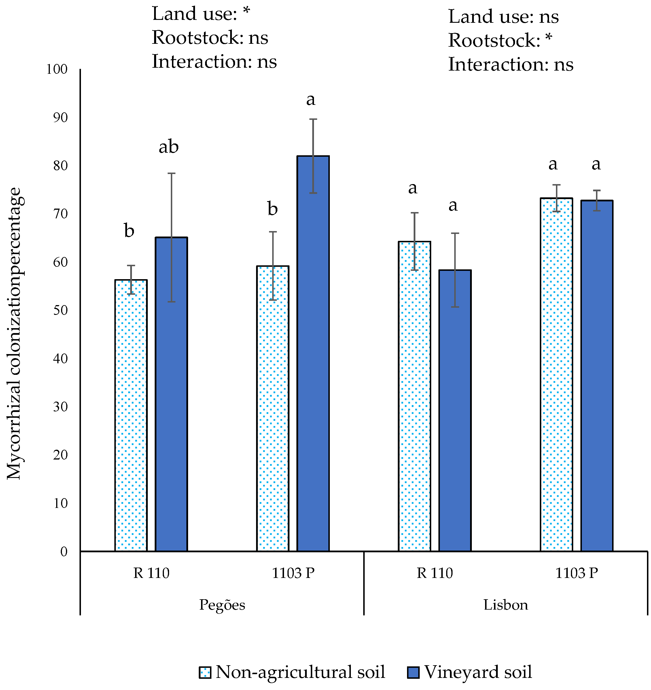 Agriculture 13 02163 g005