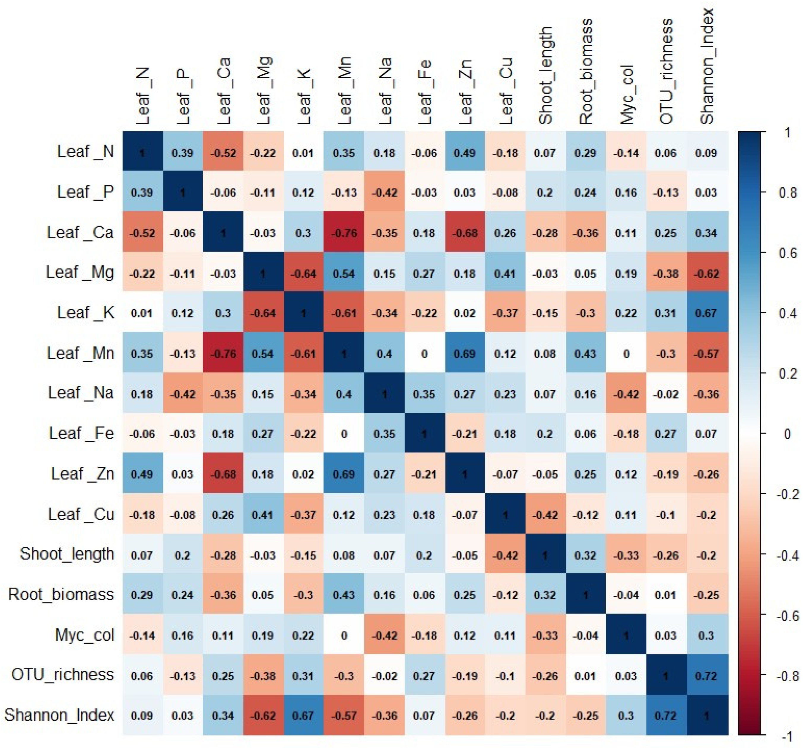 Agriculture 13 02163 g006