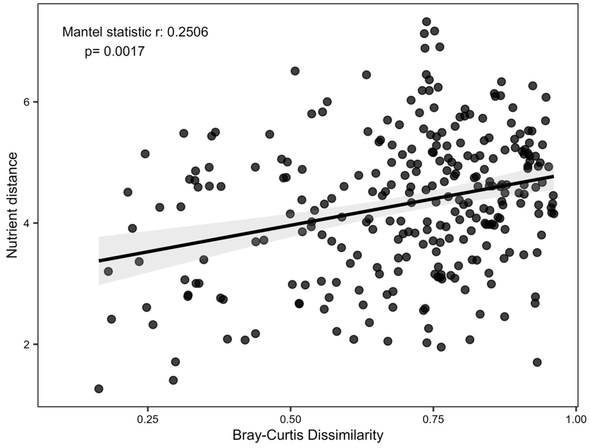 Agriculture 13 02163 g007