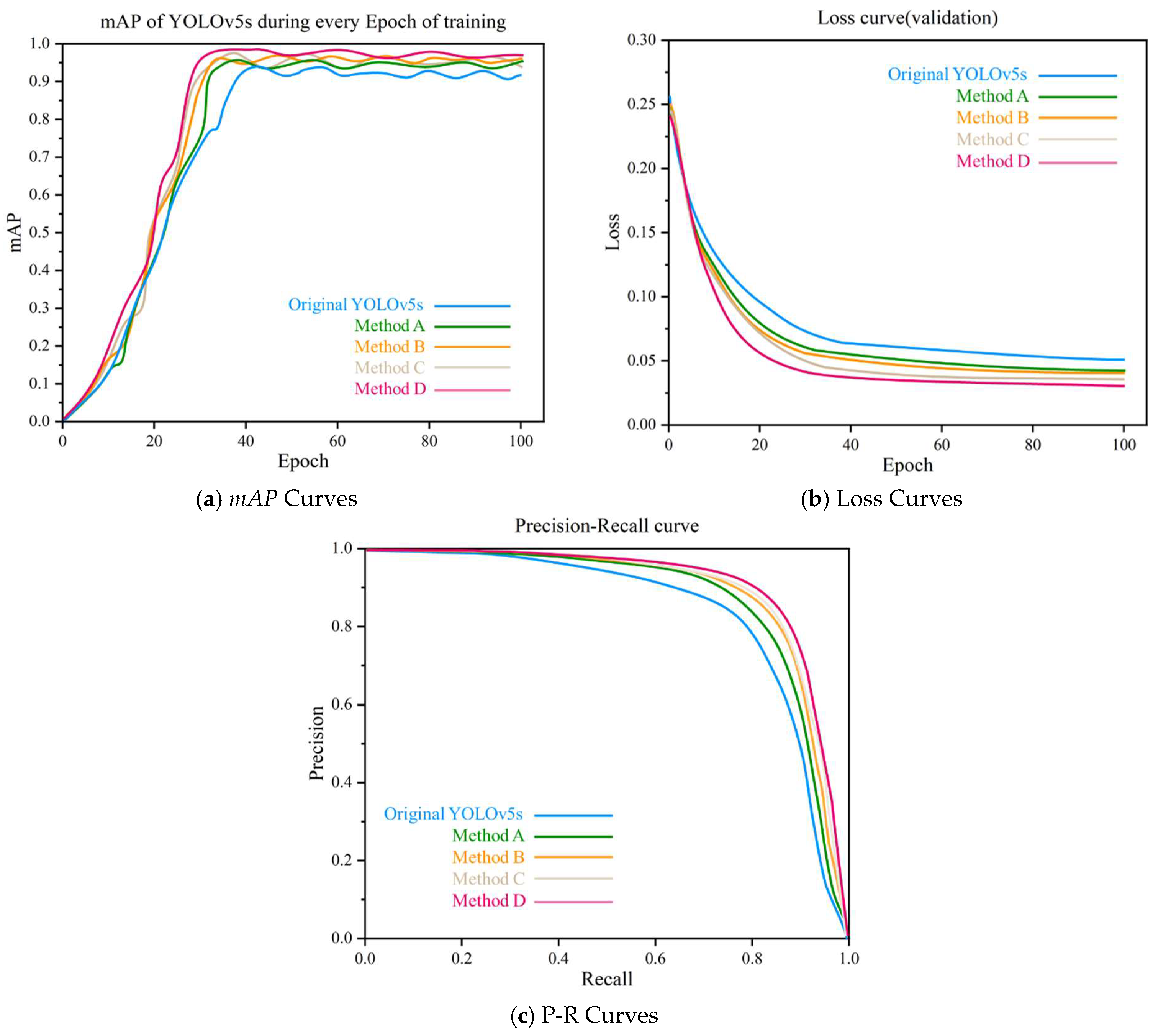 Agriculture 13 02167 g007