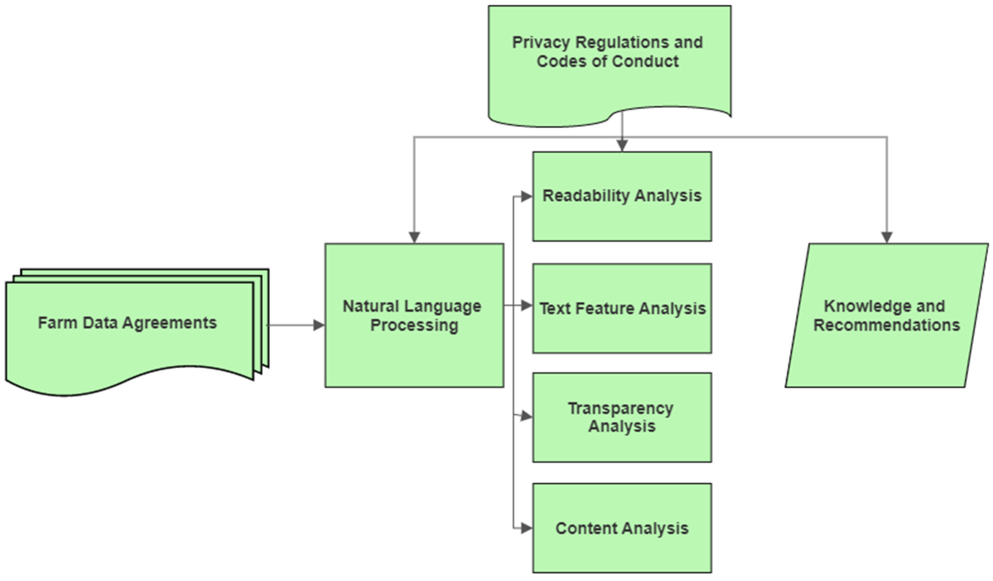 Agriculture 13 02170 g001