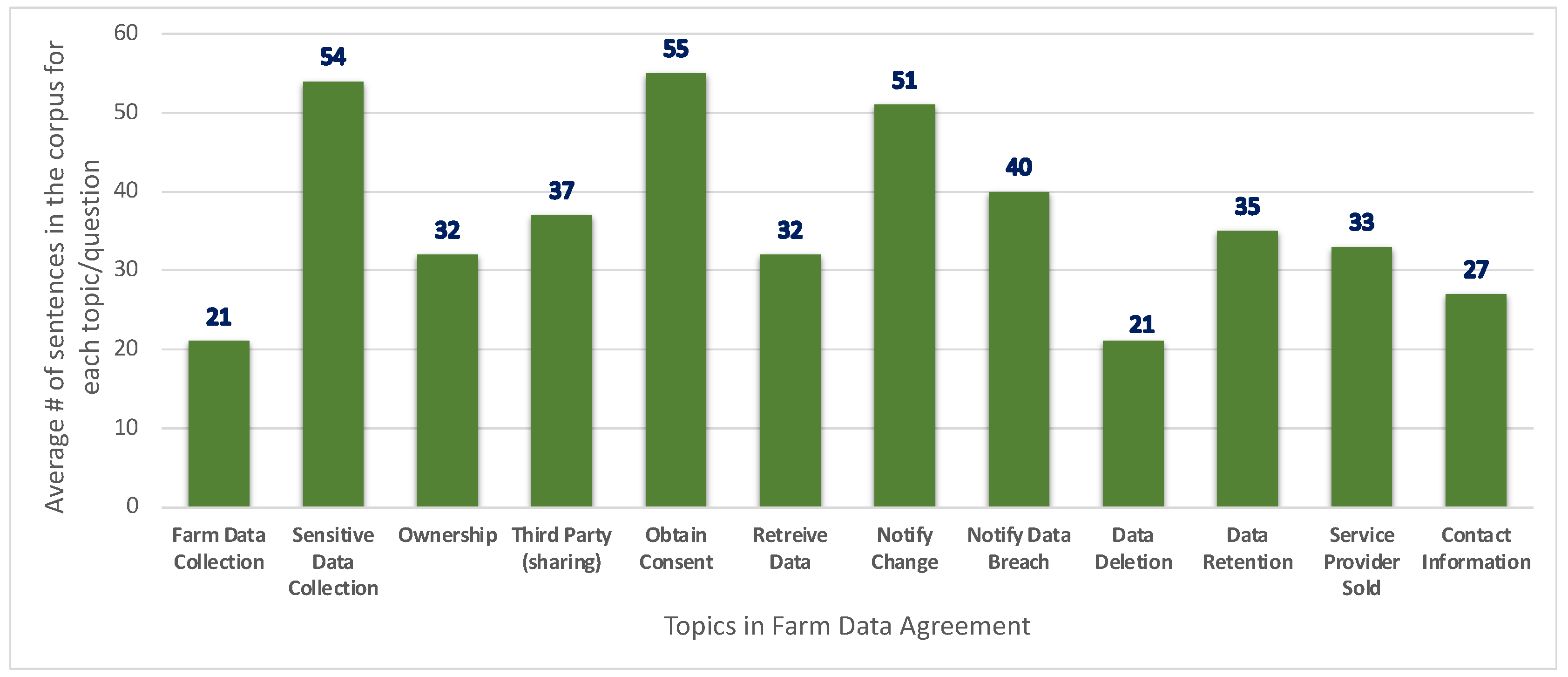 Agriculture 13 02170 g003