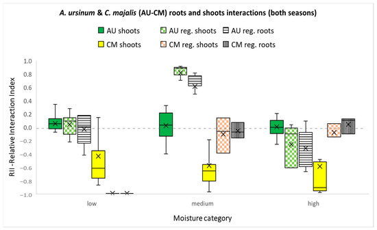 Agriculture 13 02171 g004