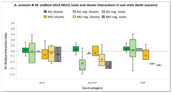 Agriculture 13 02171 g006