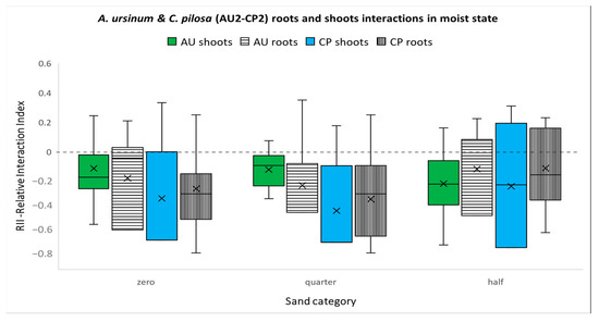 Agriculture 13 02171 g007