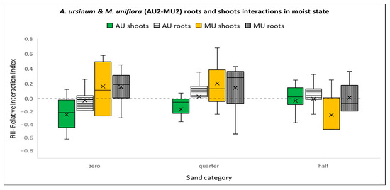 Agriculture 13 02171 g008
