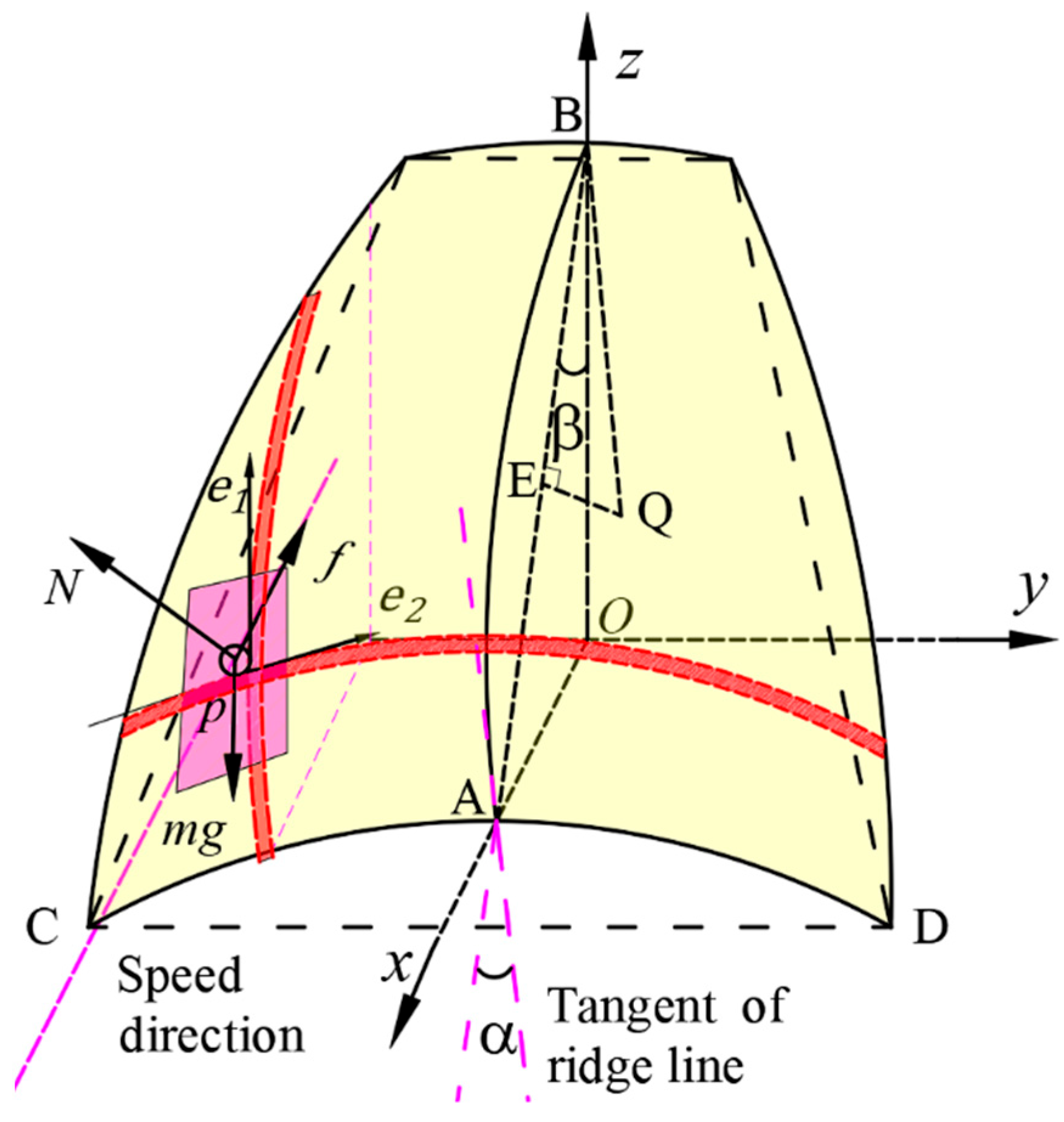 Agriculture 13 02173 g004