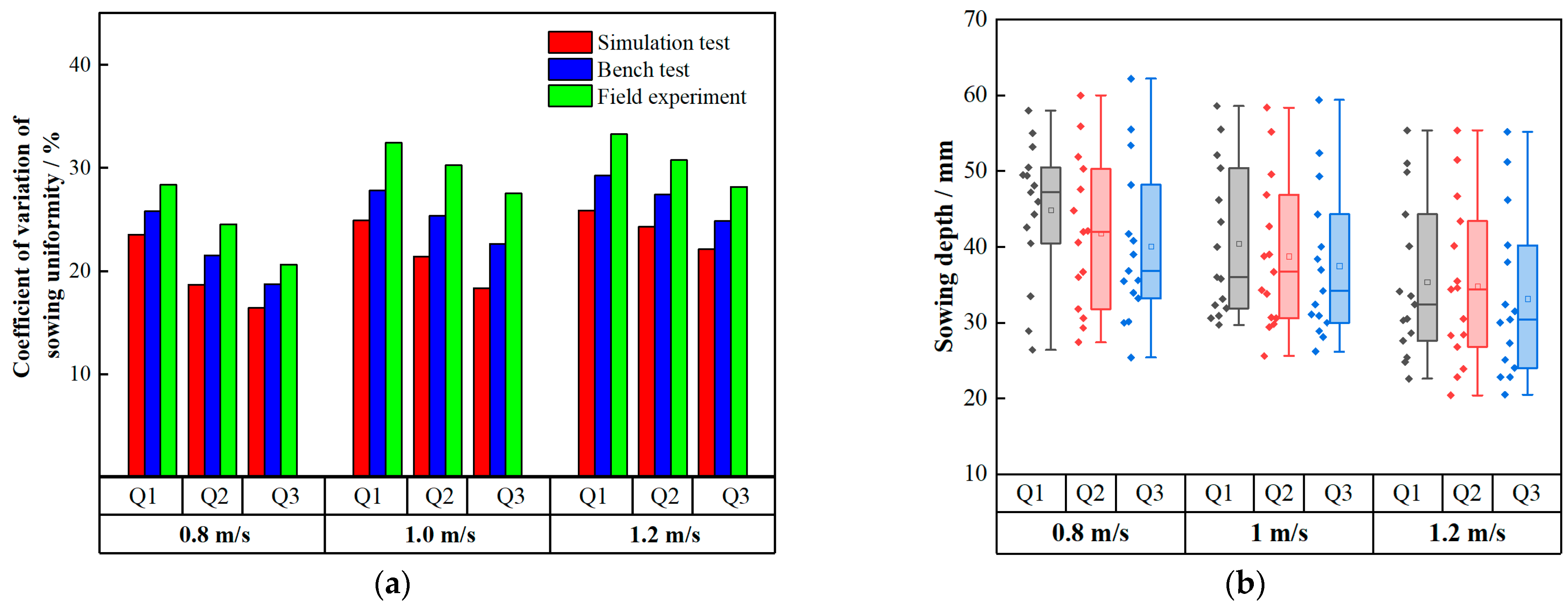 Agriculture 13 02173 g012