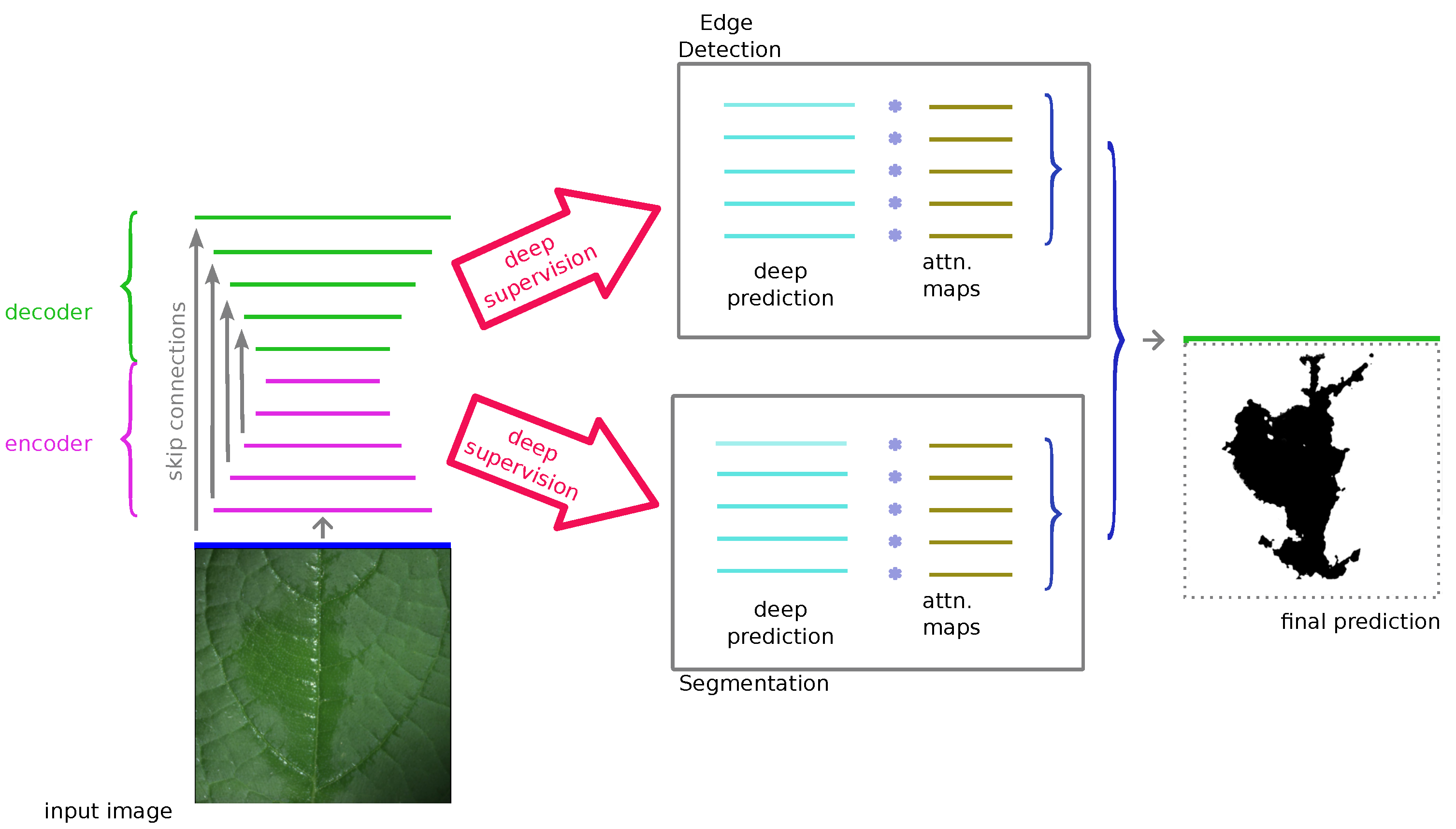 Agriculture 13 02182 g002