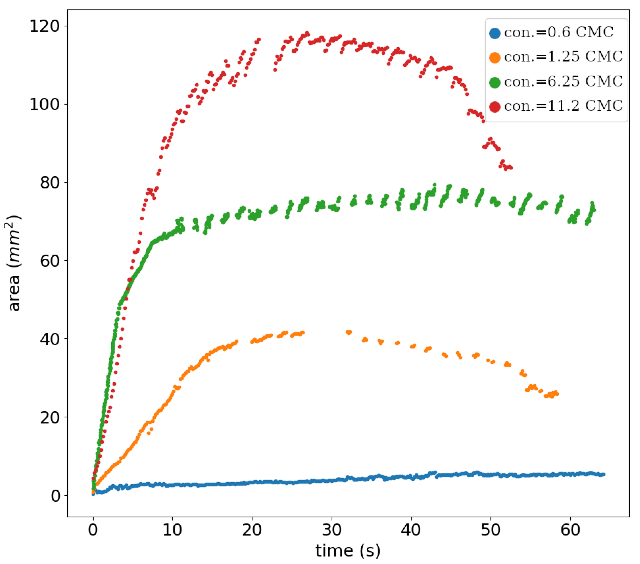 Agriculture 13 02182 g009