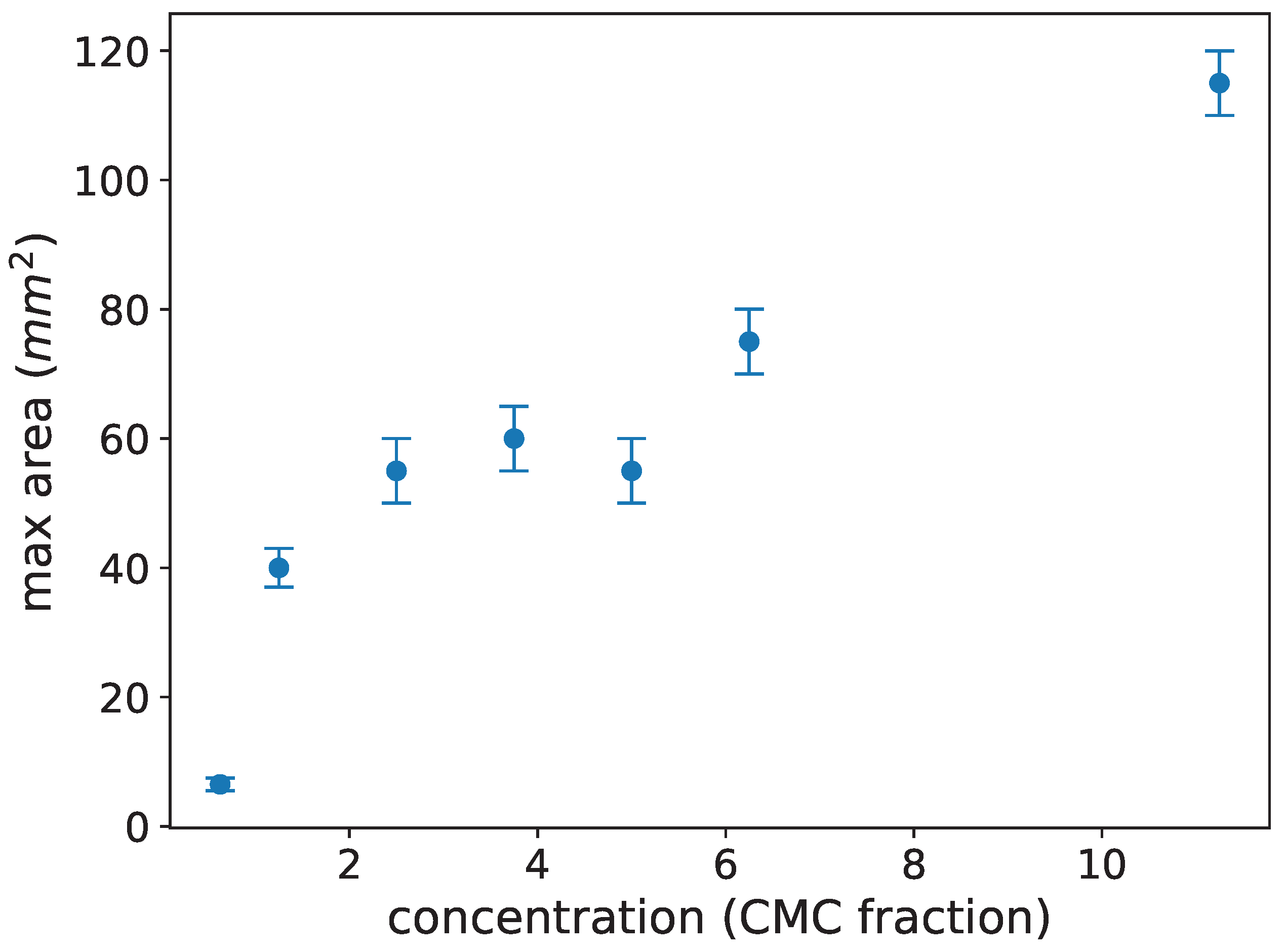 Agriculture 13 02182 g010