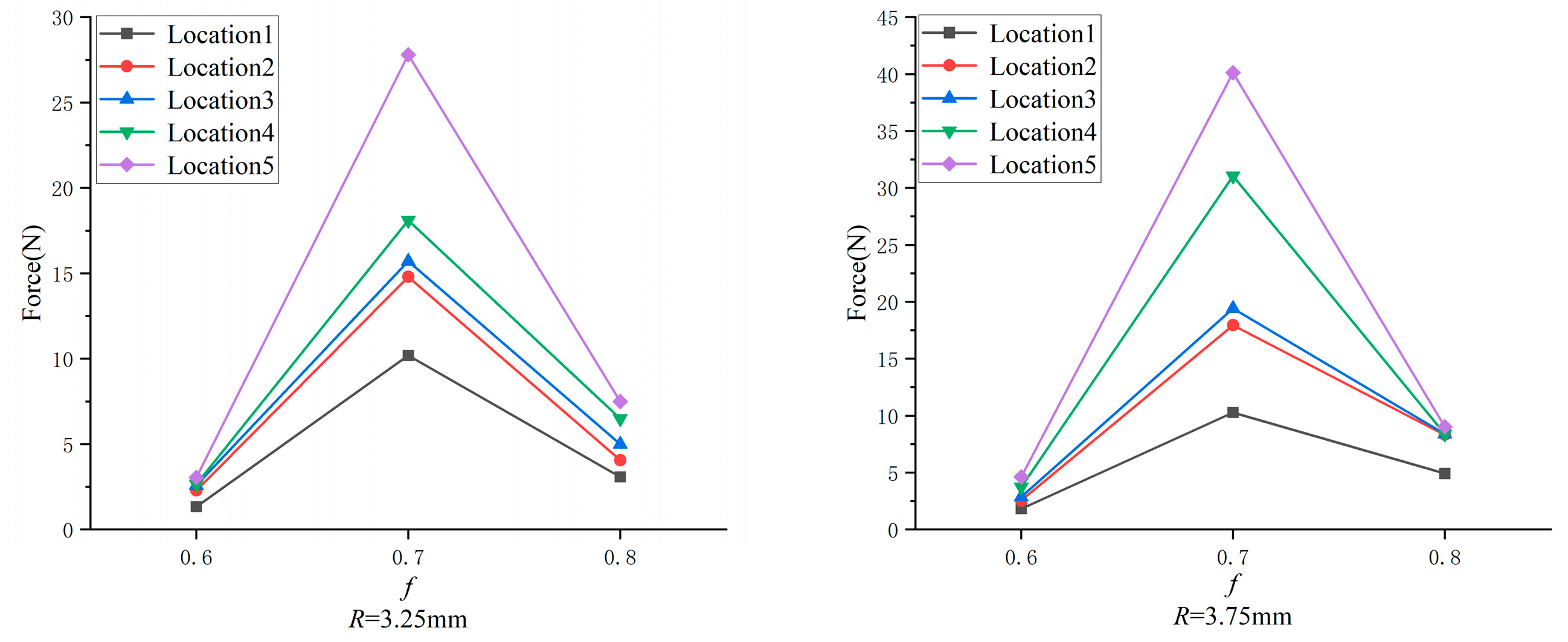 Agriculture 13 02183 g009
