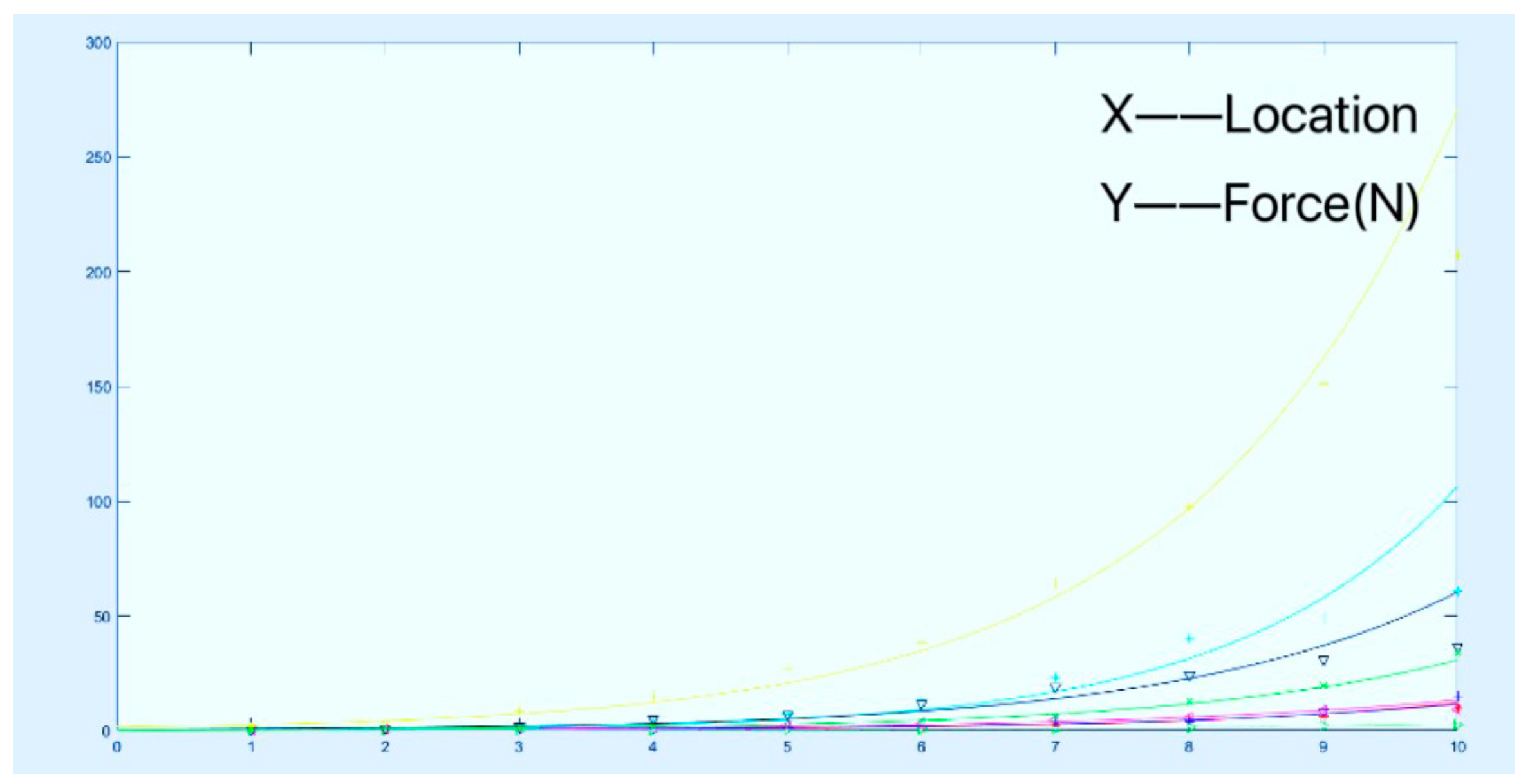 Agriculture 13 02183 g012